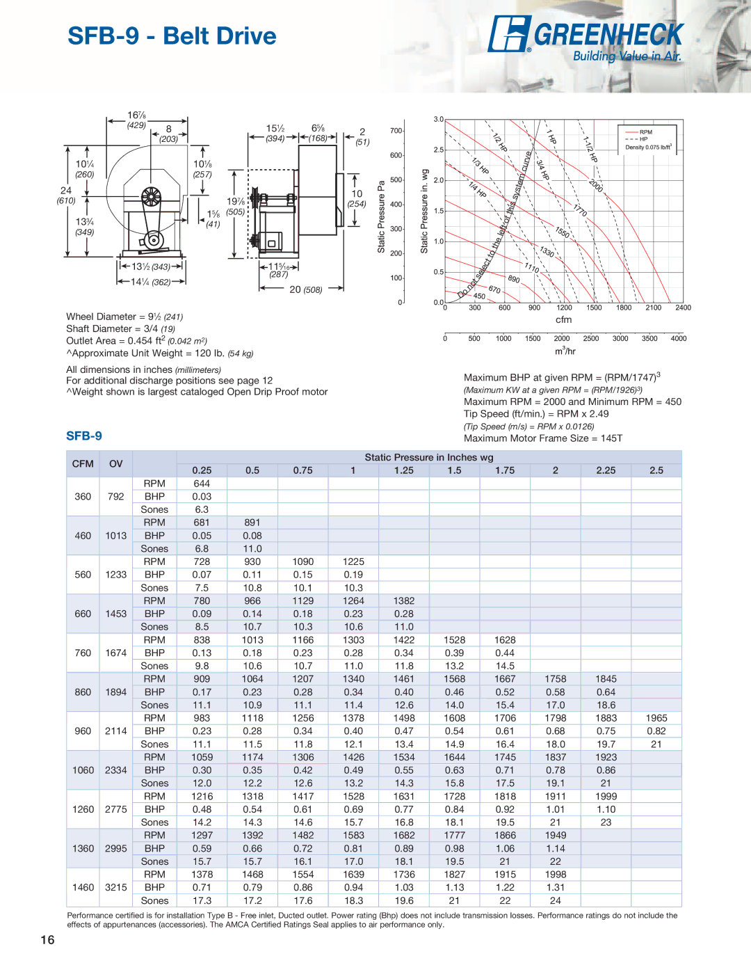 Greenheck Fan SFD, SWB manual SFB-9 Belt Drive 