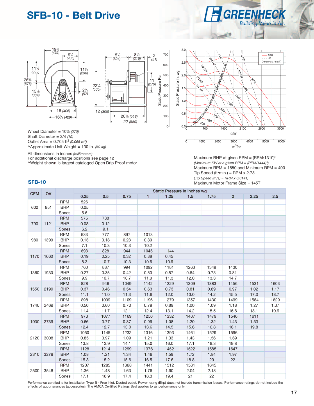 Greenheck Fan SWB, SFD manual SFB-10 Belt Drive 