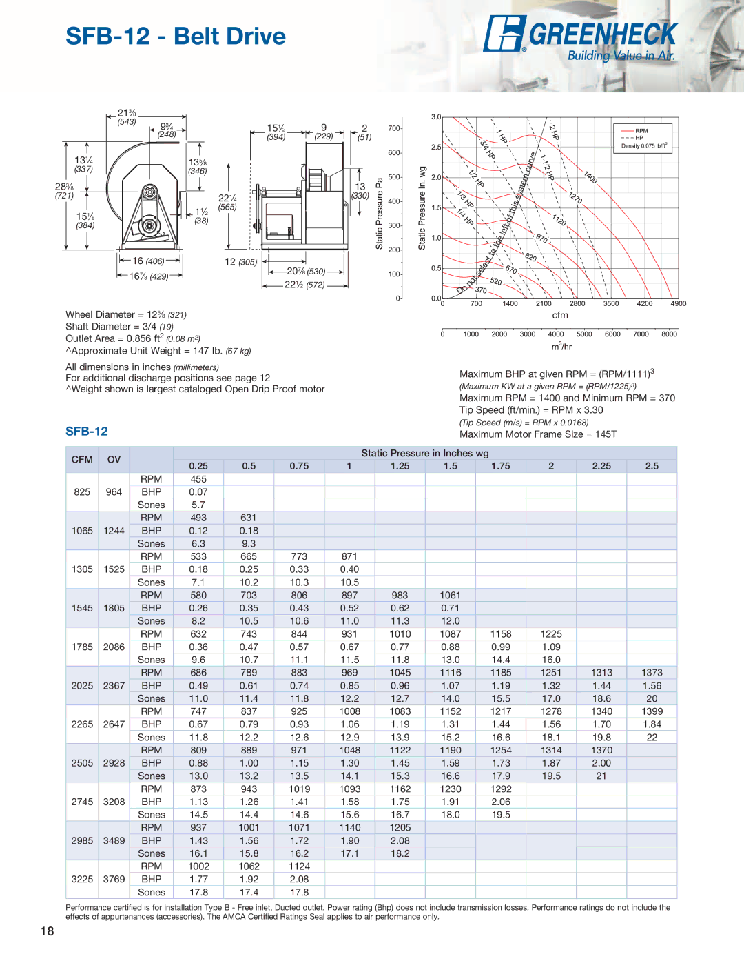 Greenheck Fan SWB, SFD manual SFB-12 Belt Drive 