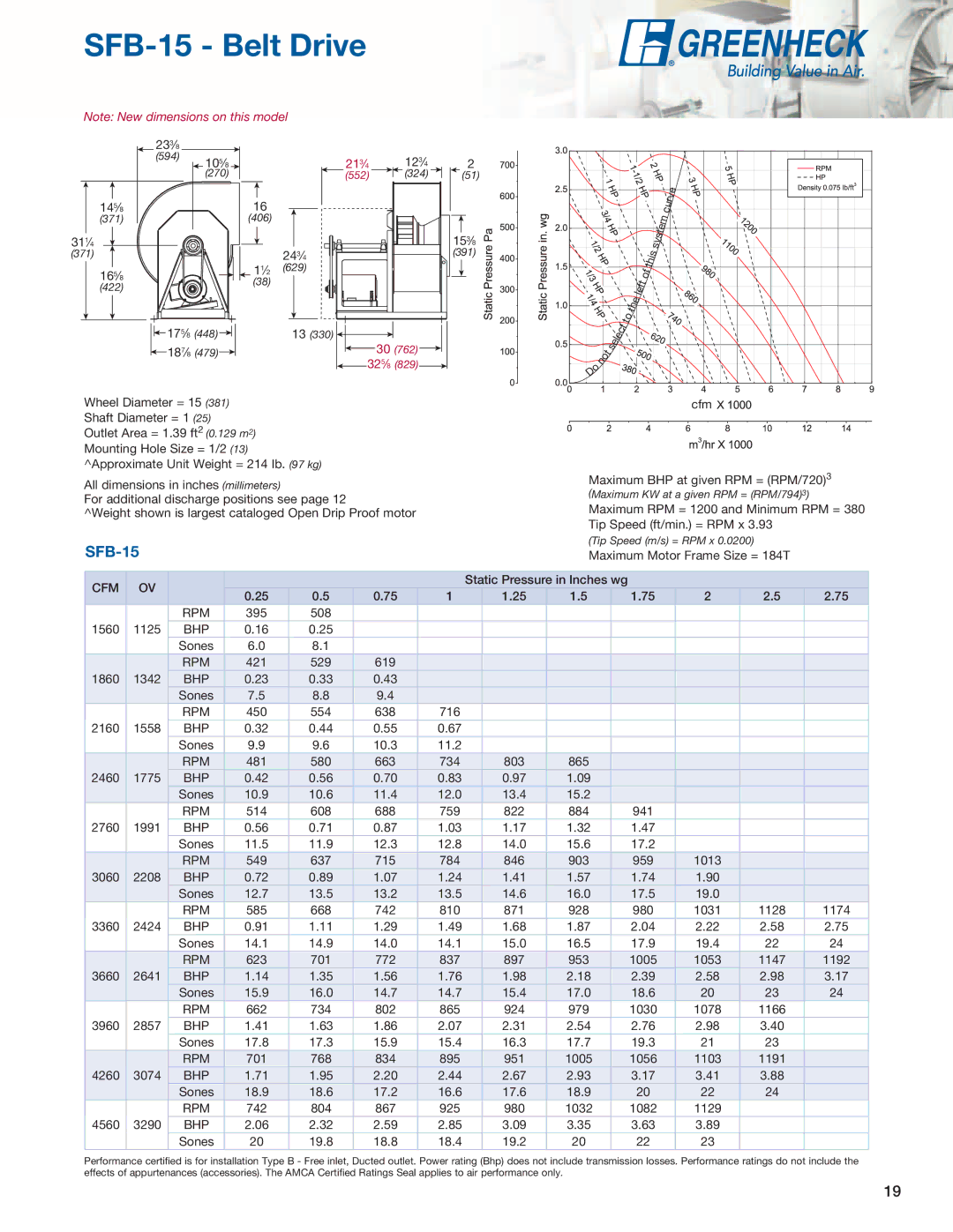 Greenheck Fan SFD, SWB manual SFB-15 Belt Drive 