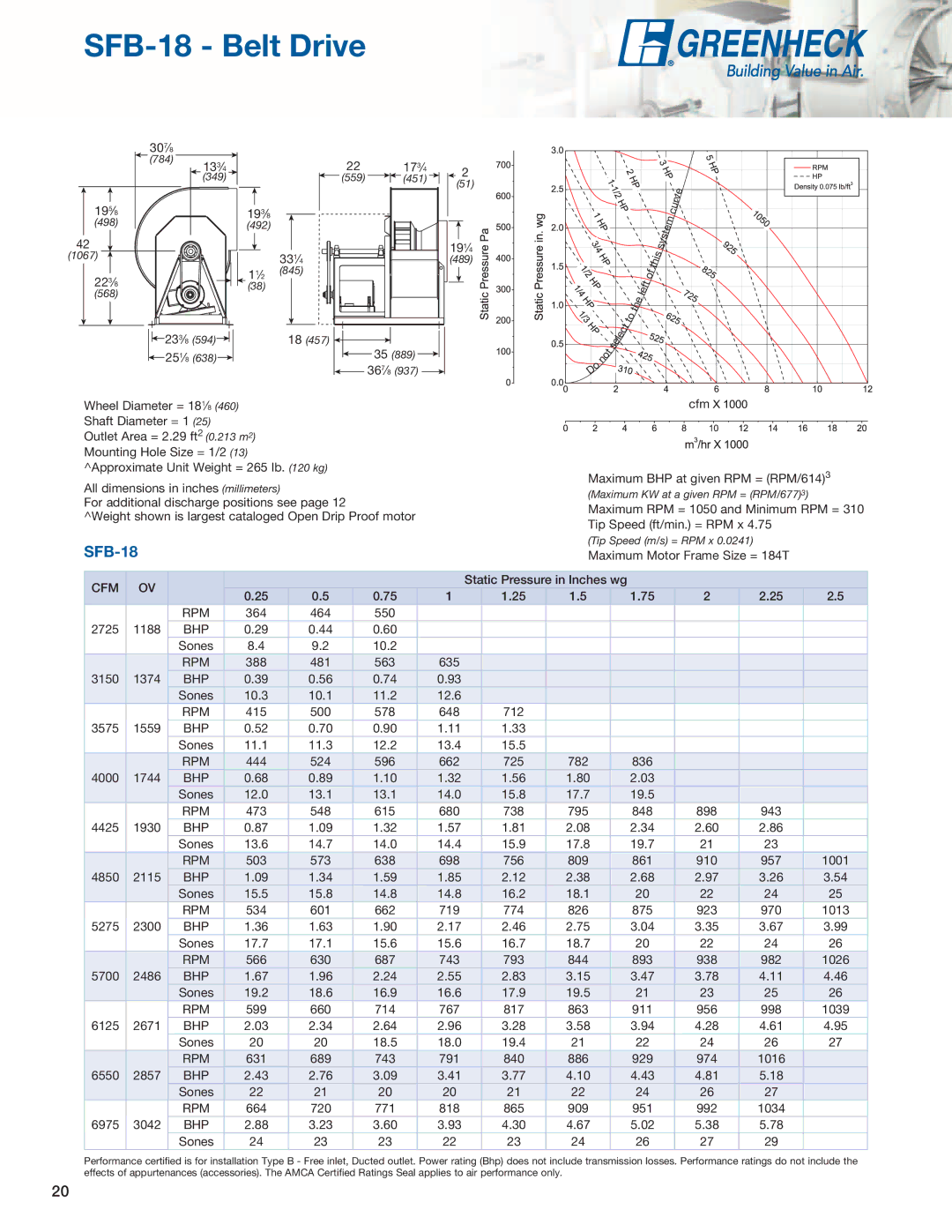 Greenheck Fan SWB, SFD manual SFB-18 Belt Drive 