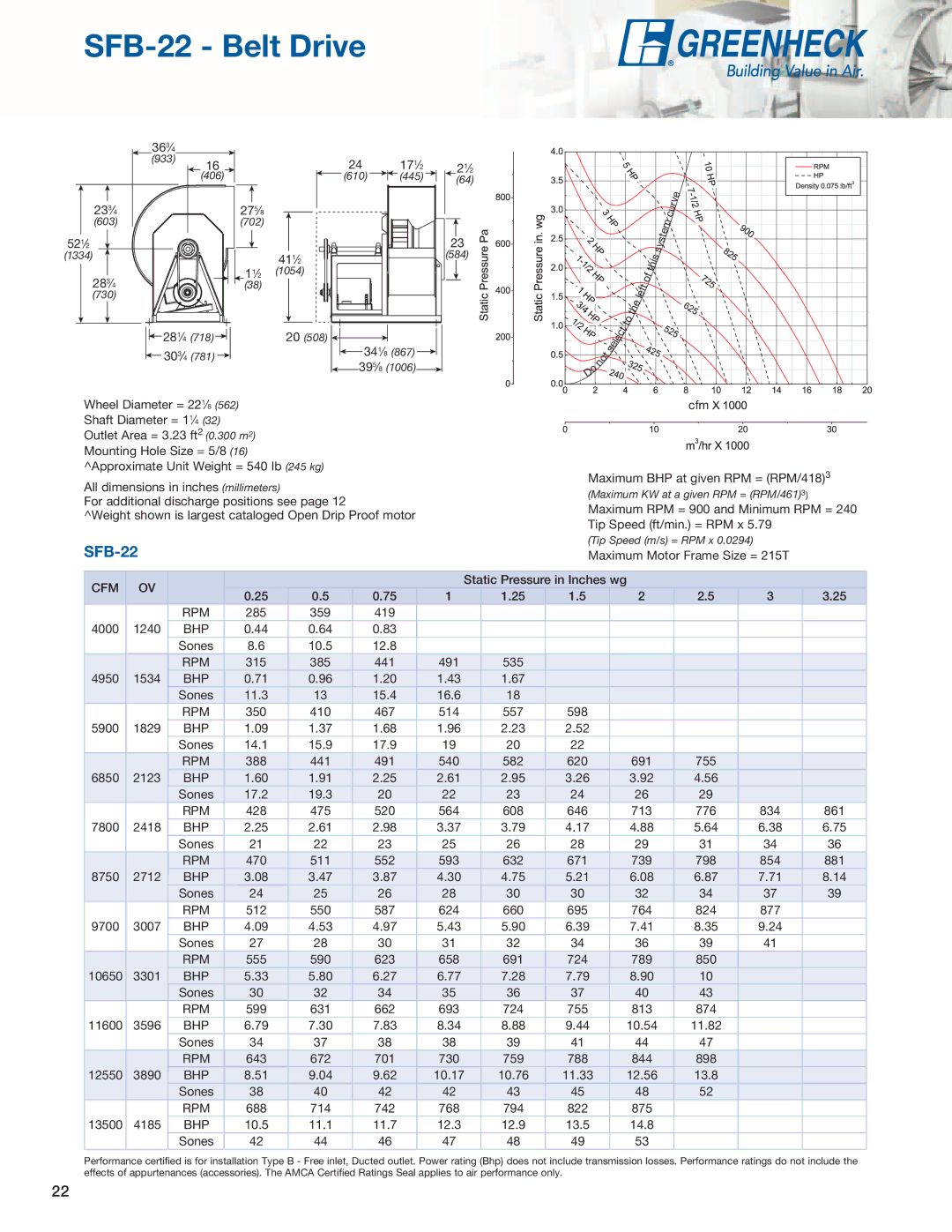 Greenheck Fan SFD, SWB manual SFB-22 Belt Drive 
