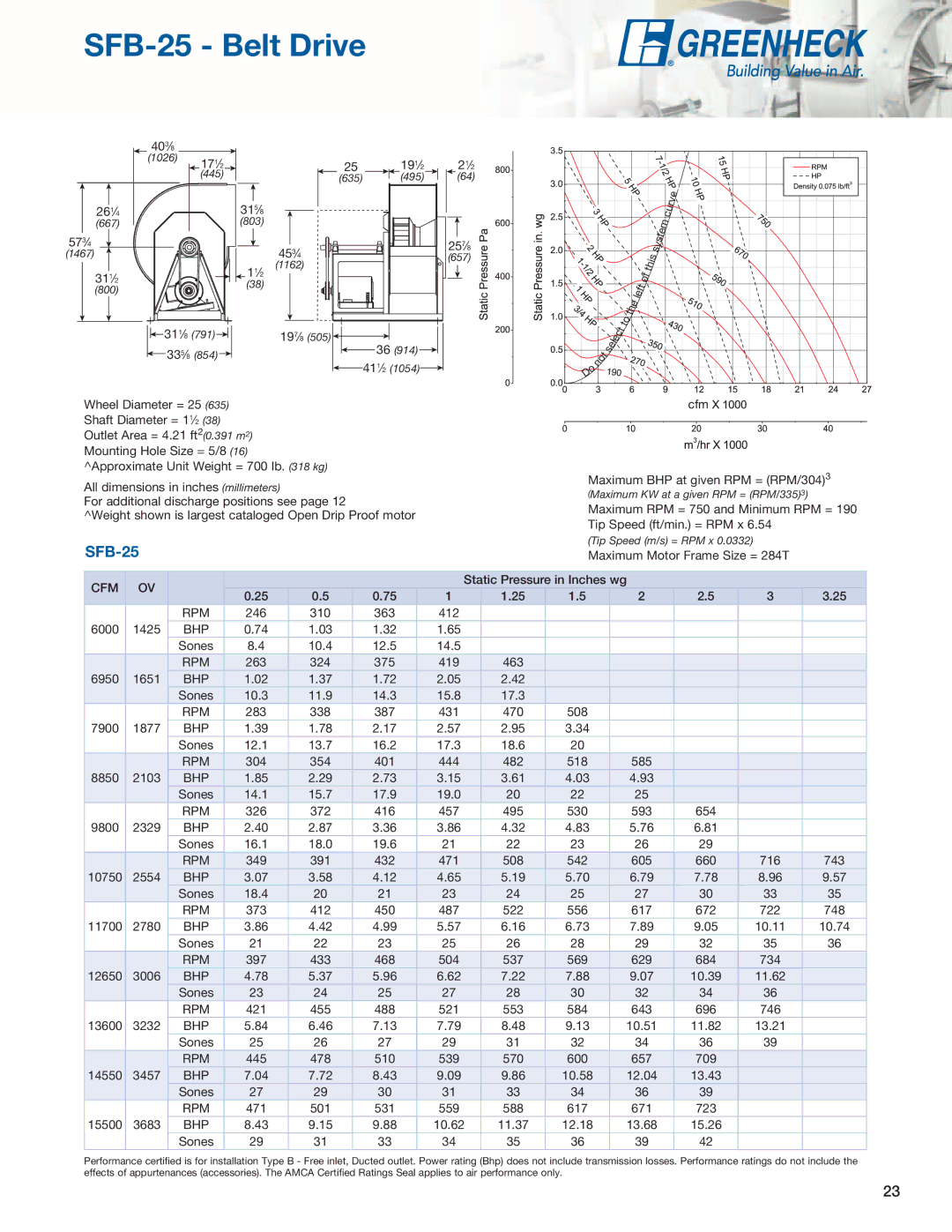 Greenheck Fan SWB, SFD manual SFB-25 Belt Drive 