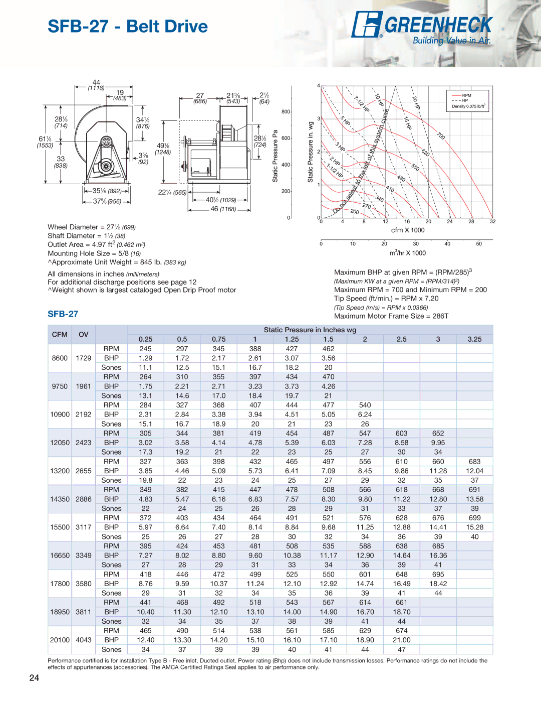 Greenheck Fan SWB, SFD manual SFB-27 Belt Drive 