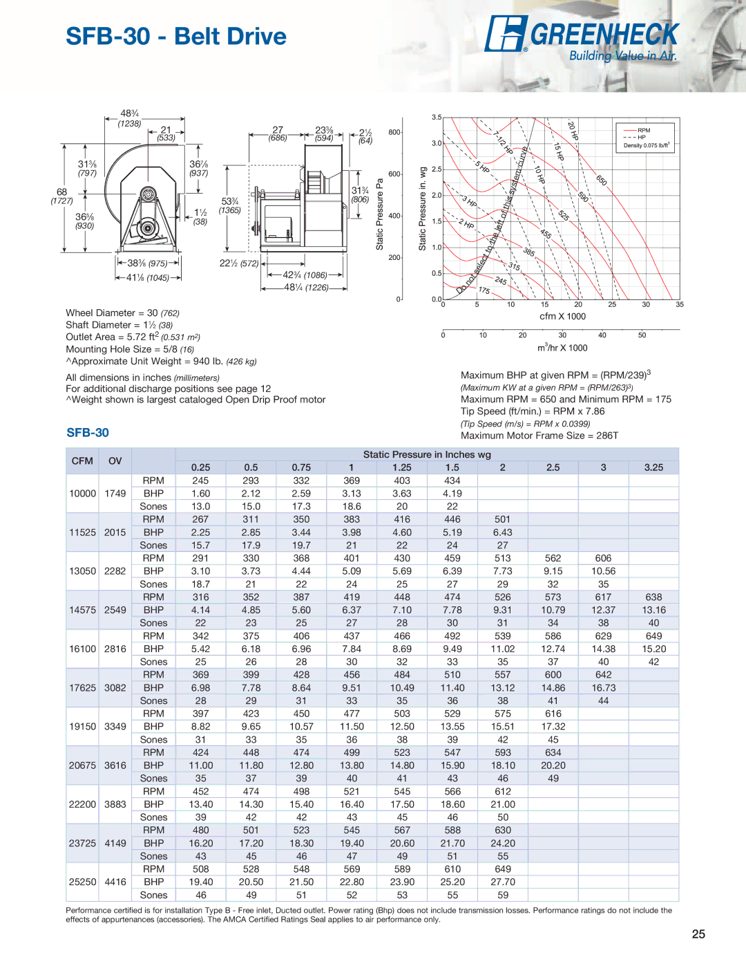 Greenheck Fan SFD, SWB manual SFB-30 Belt Drive 