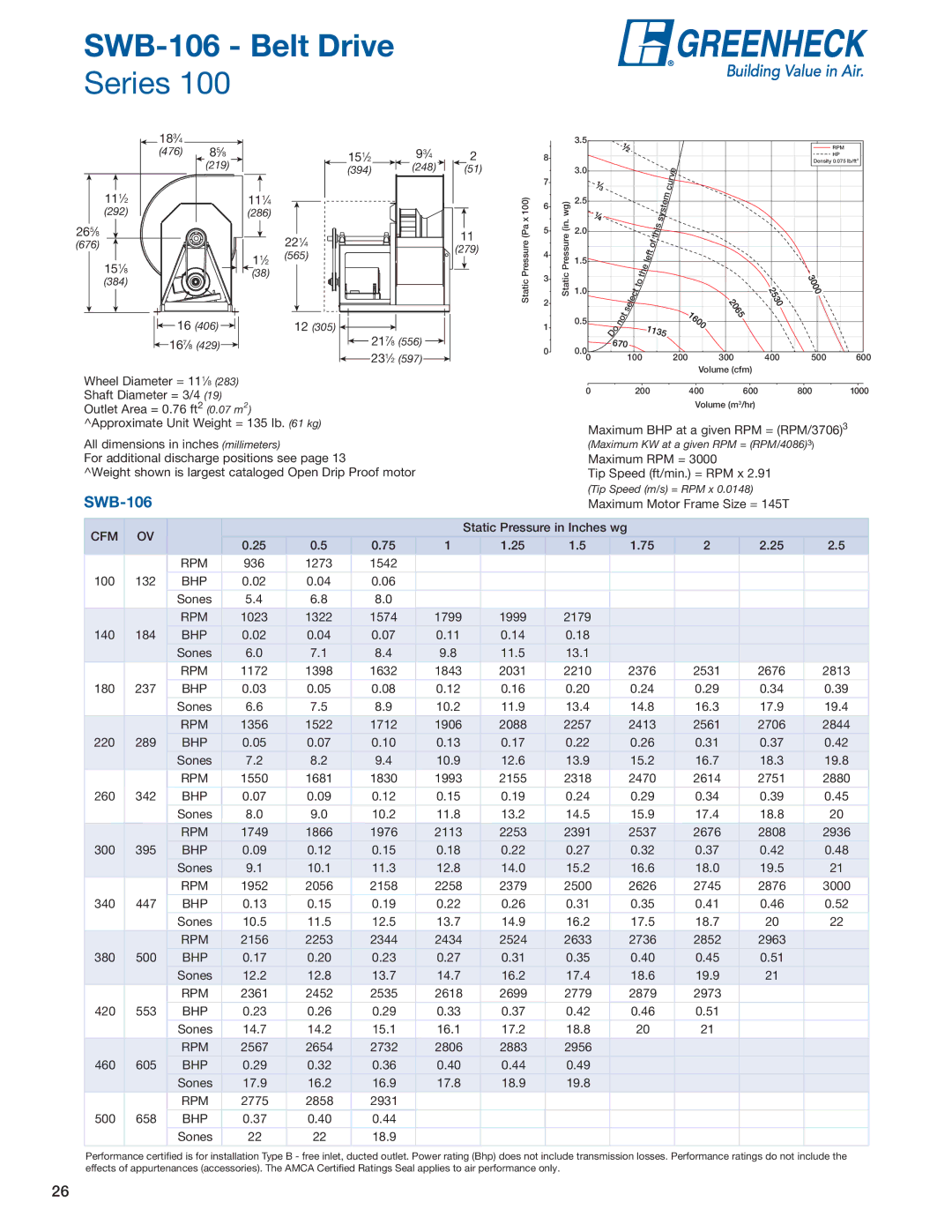 Greenheck Fan SFB, SFD manual SWB-106 Belt Drive 