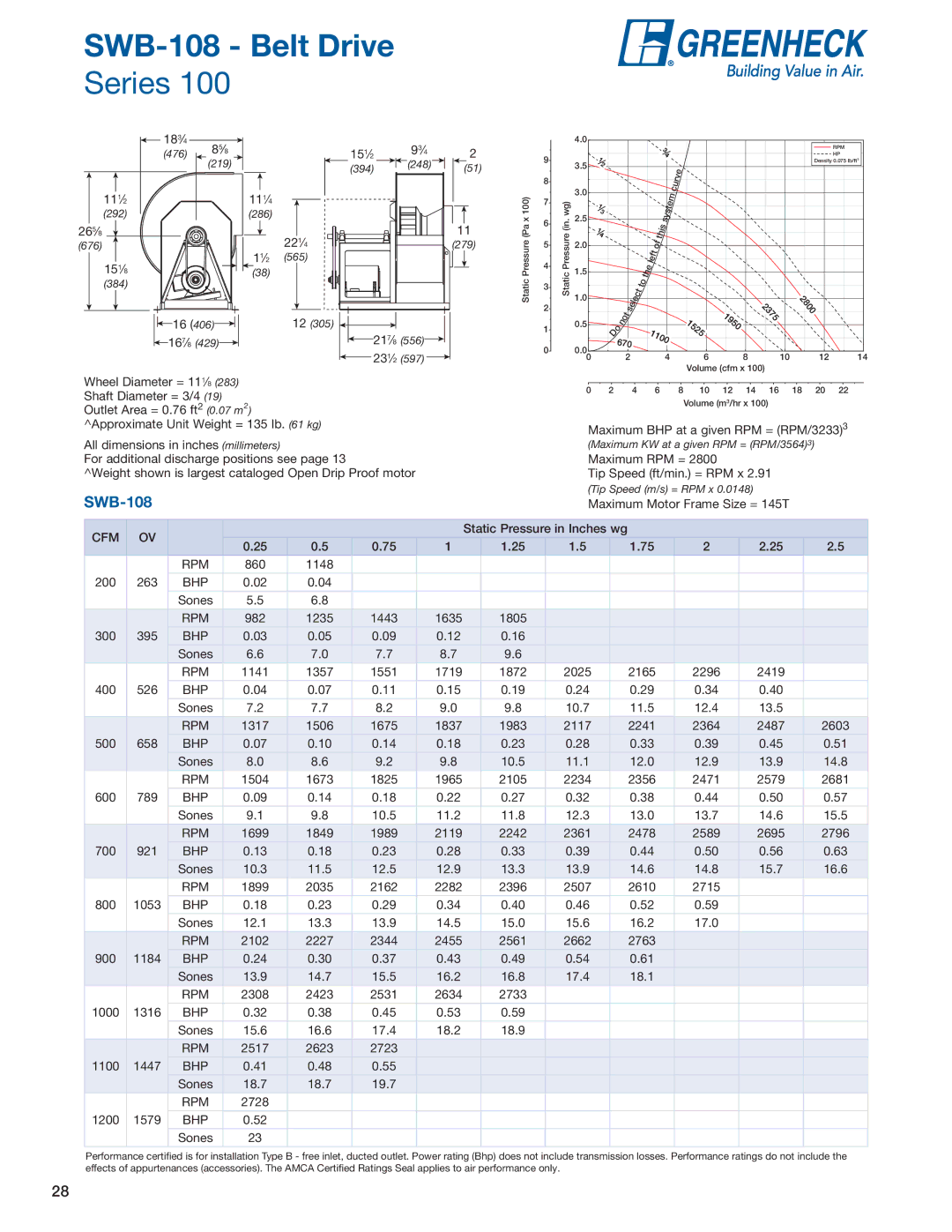 Greenheck Fan SFD, SFB manual SWB-108 Belt Drive 