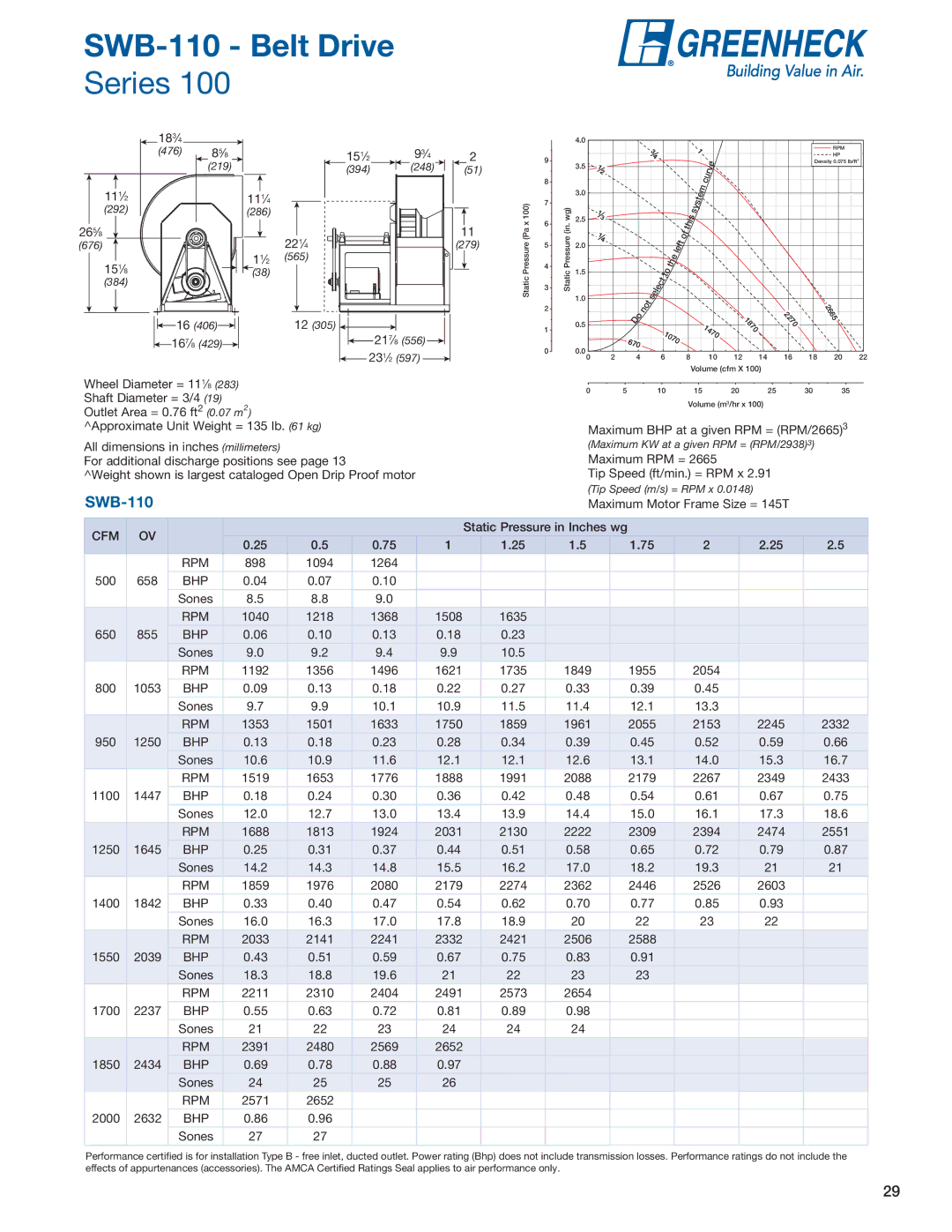 Greenheck Fan SFB, SFD manual SWB-110 Belt Drive 