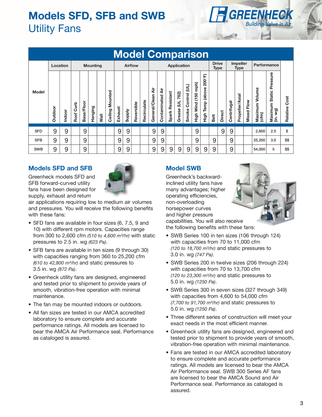 Greenheck Fan SWB, SFD, SFB manual Model Comparison 