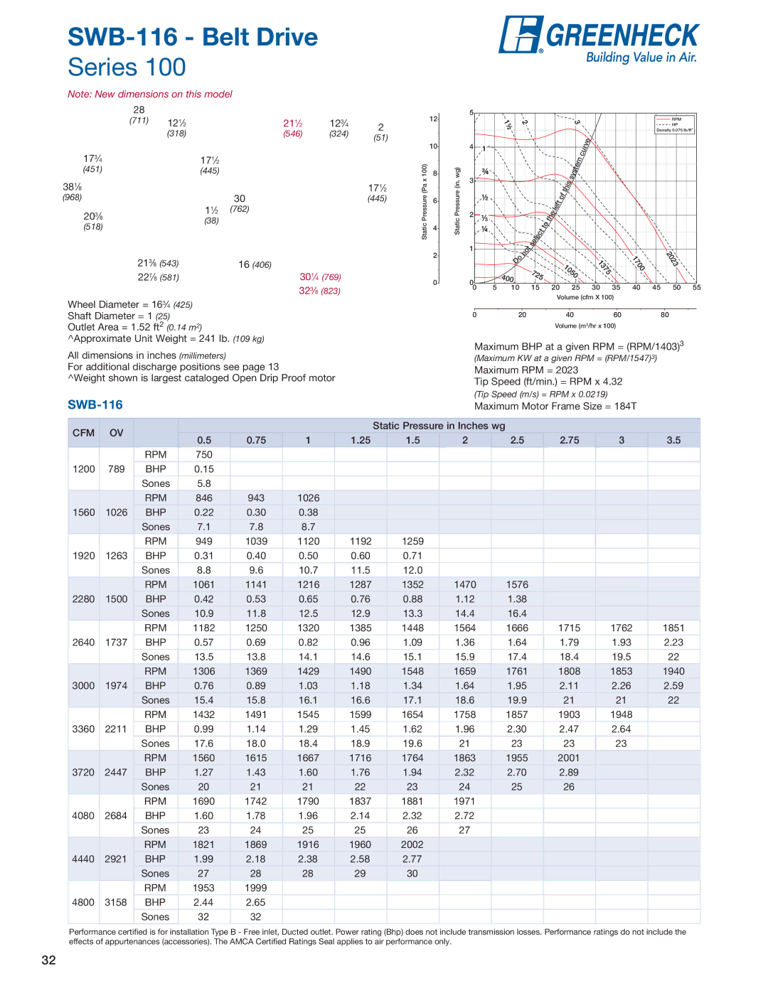 Greenheck Fan SFB, SFD manual SWB-116 Belt Drive 
