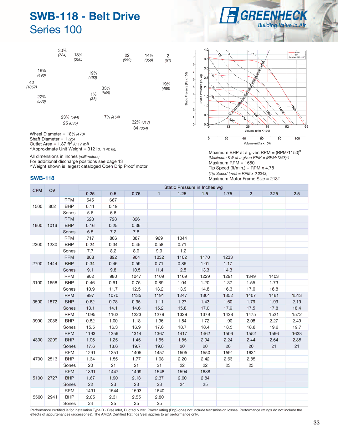 Greenheck Fan SFD, SFB manual SWB-118 Belt Drive 