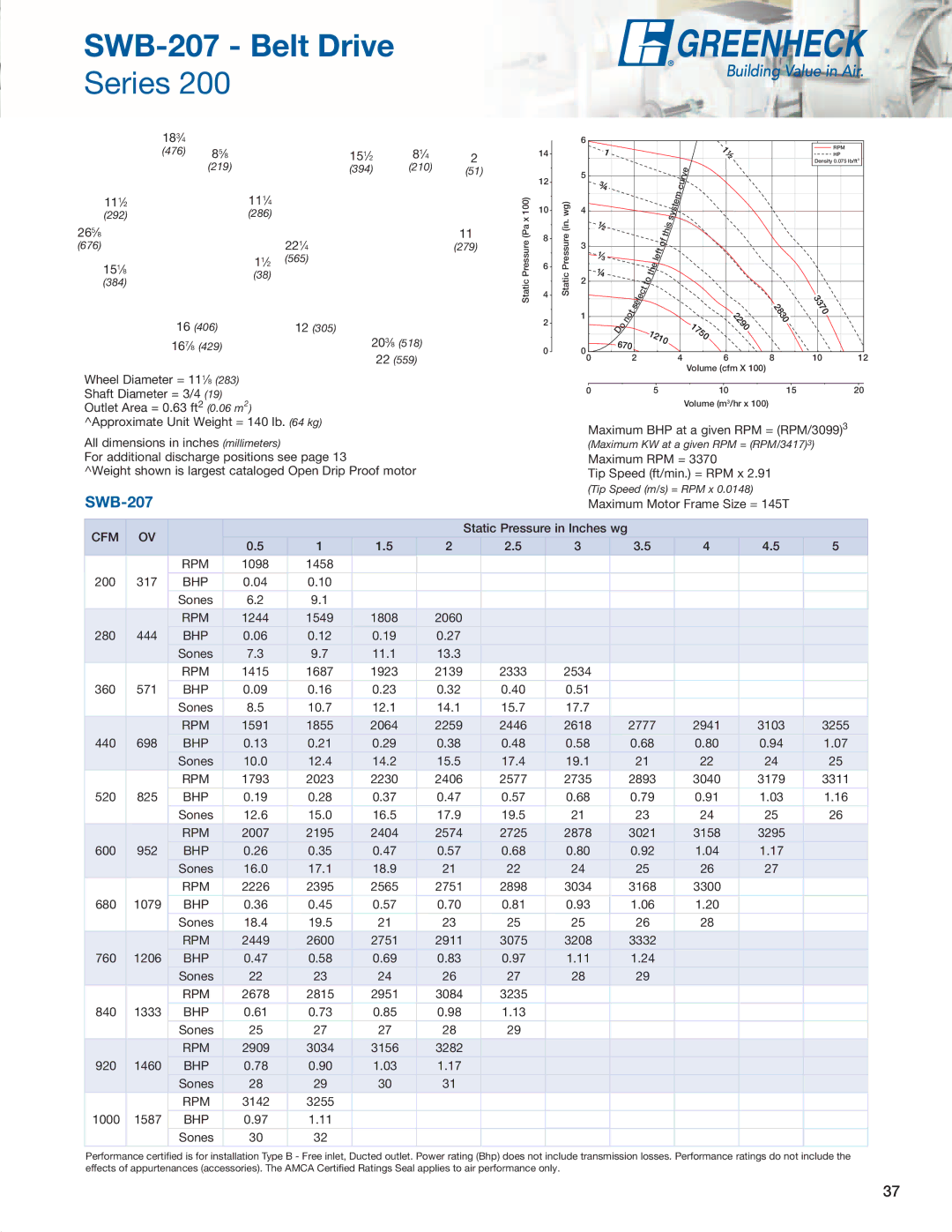 Greenheck Fan SFD, SFB manual SWB-207 Belt Drive 