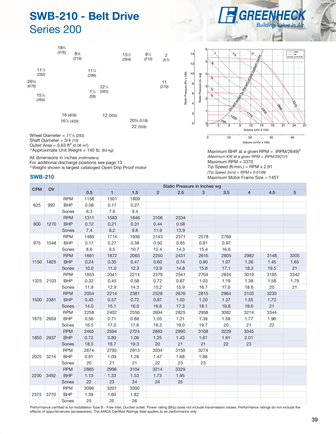 Greenheck Fan SFD, SFB manual SWB-210 Belt Drive 