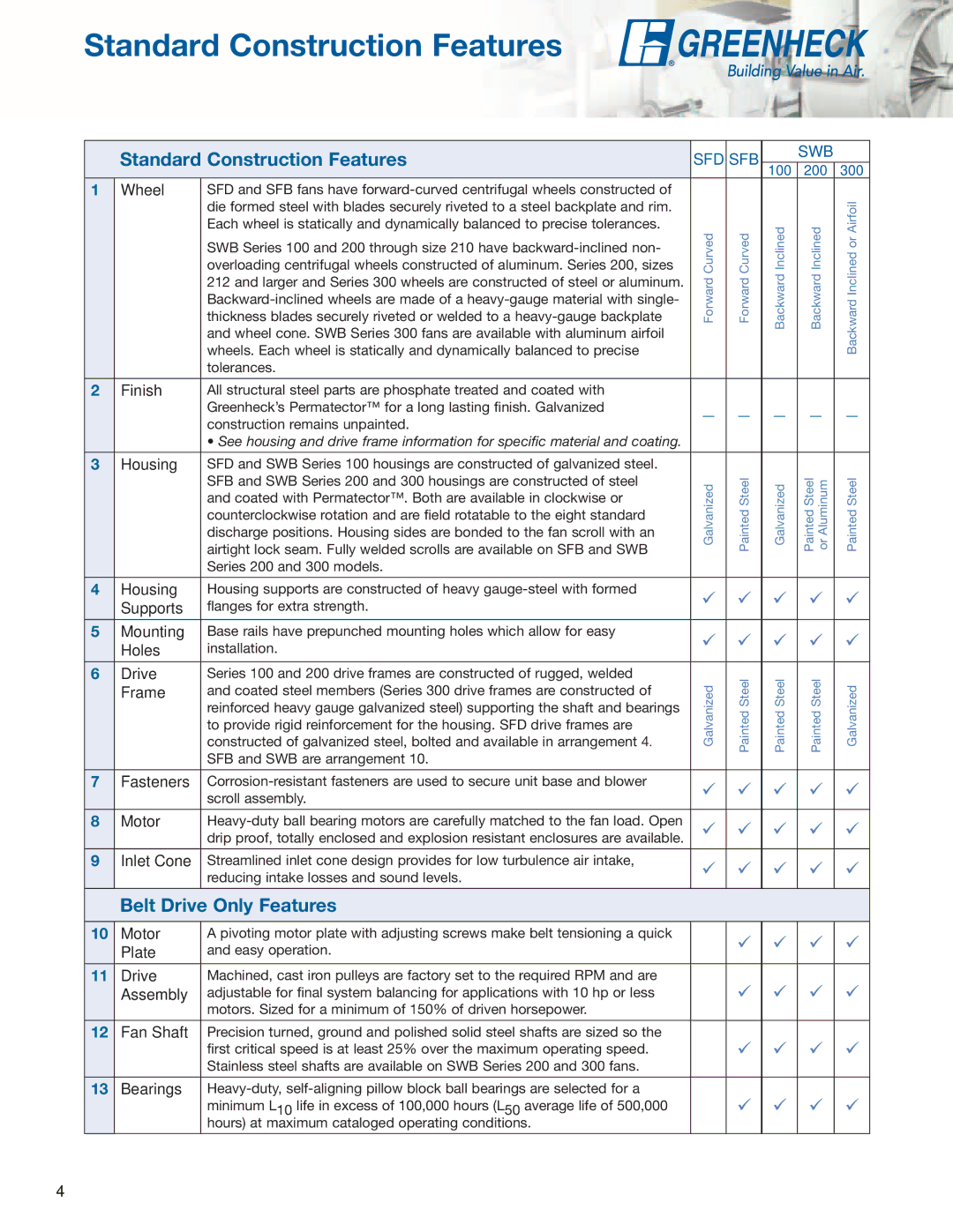 Greenheck Fan SFD, SWB, SFB manual Standard Construction Features, Installation 
