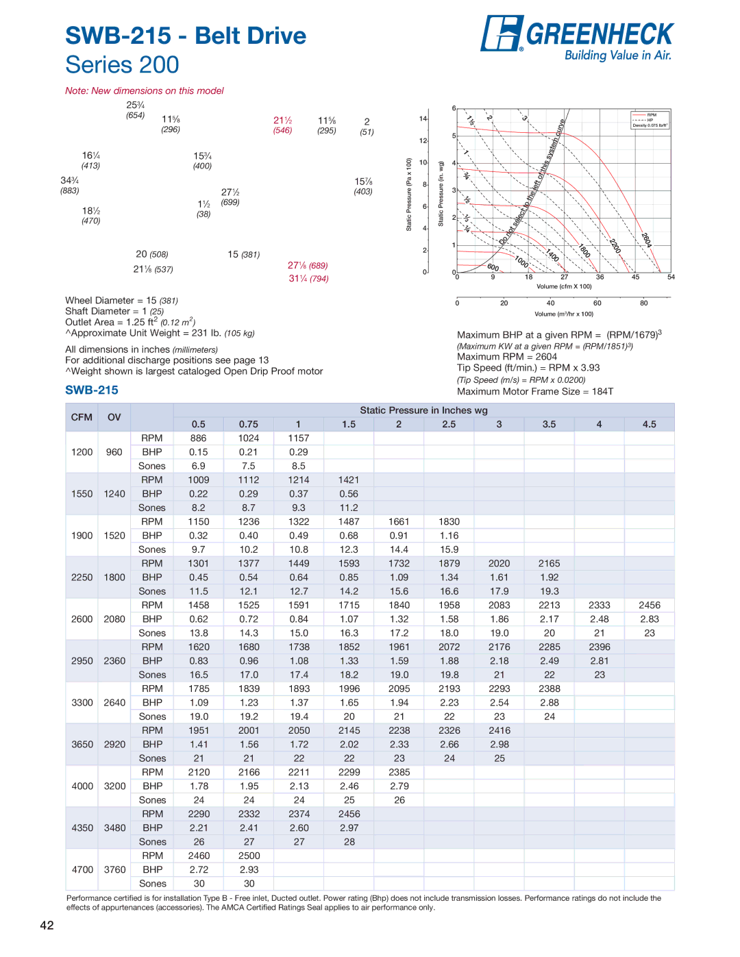 Greenheck Fan SFD, SFB manual SWB-215 Belt Drive 