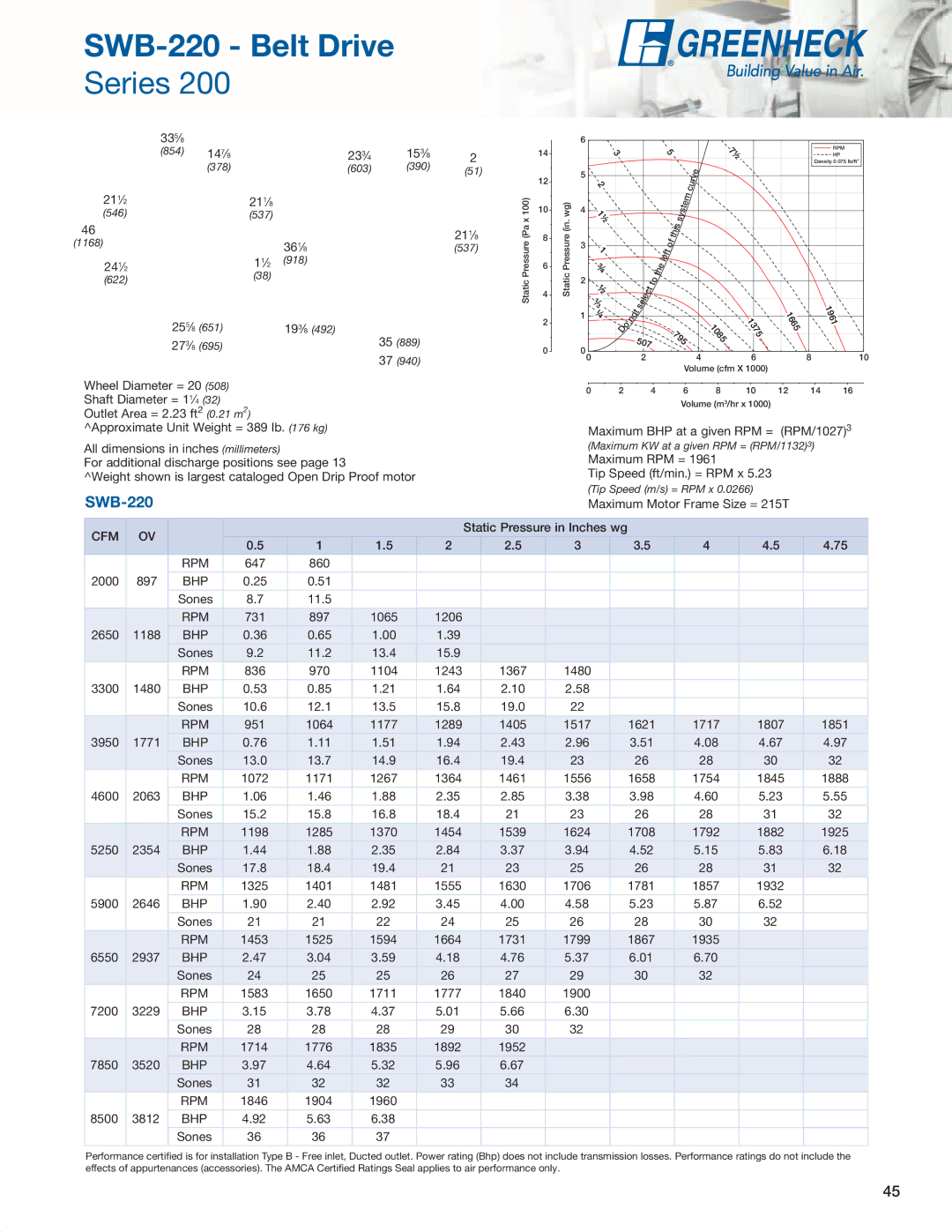 Greenheck Fan SFD, SFB manual SWB-220 Belt Drive 