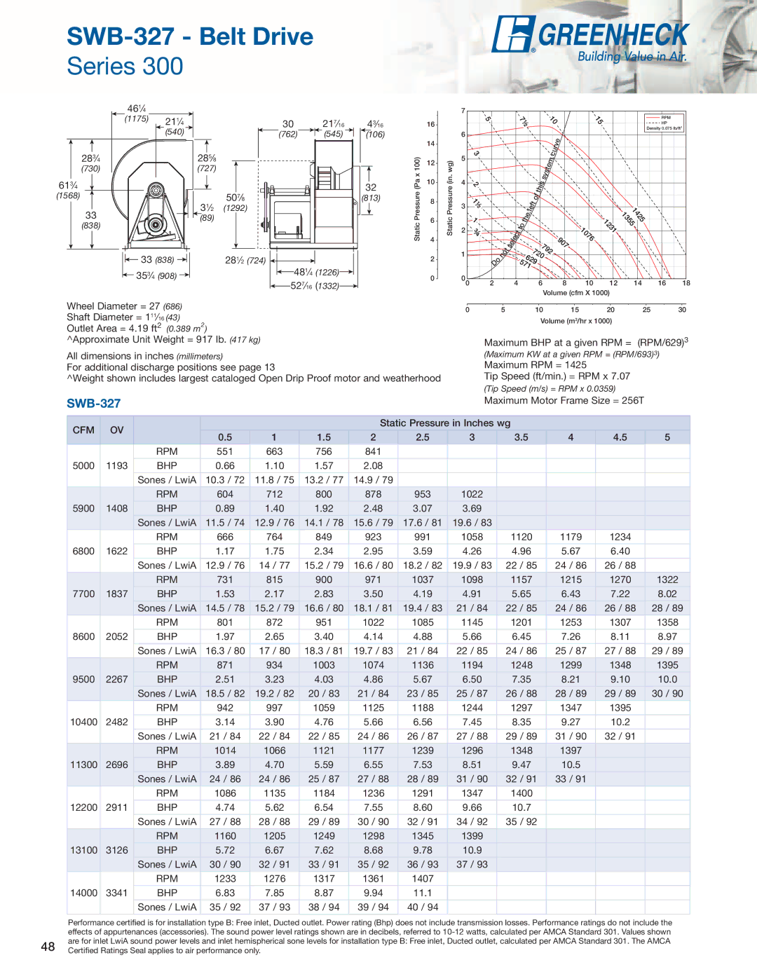 Greenheck Fan SFD, SFB manual SWB-327 Belt Drive 