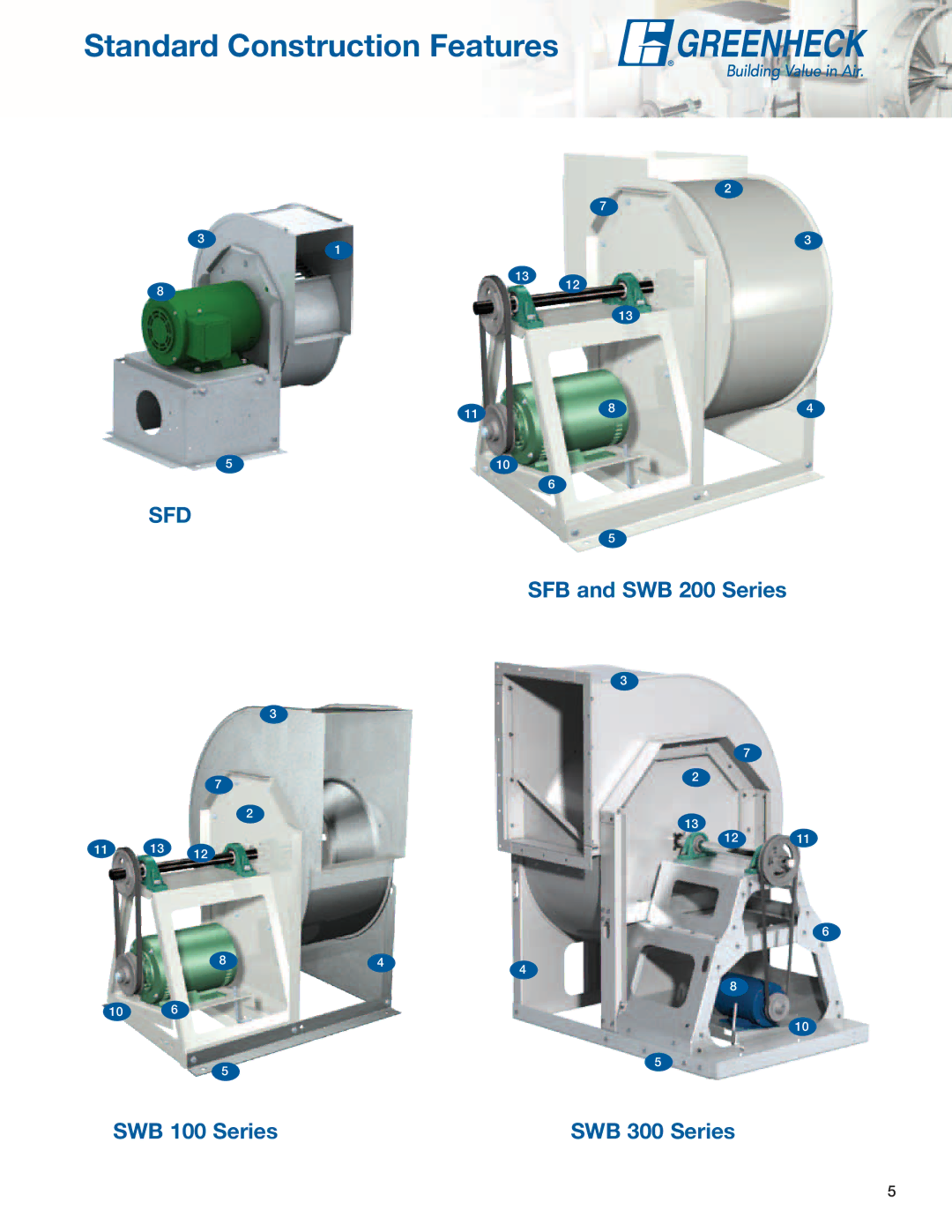 Greenheck Fan SFB, SWB, SFD manual Sfd 