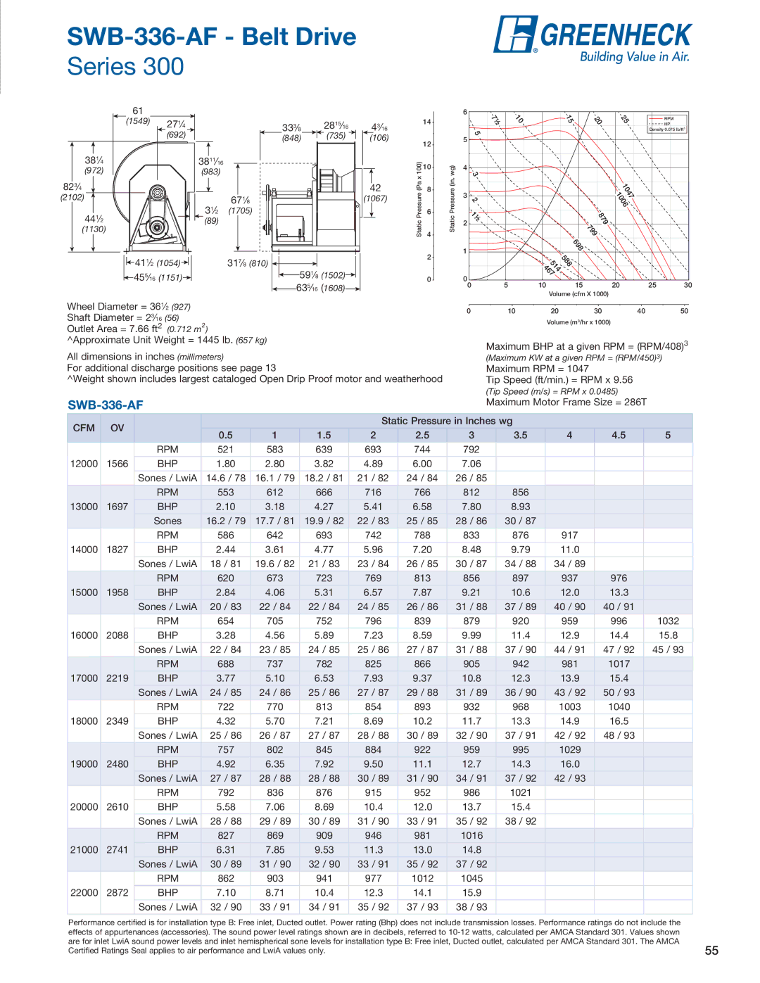 Greenheck Fan SFD, SFB manual SWB-336-AF Belt Drive 