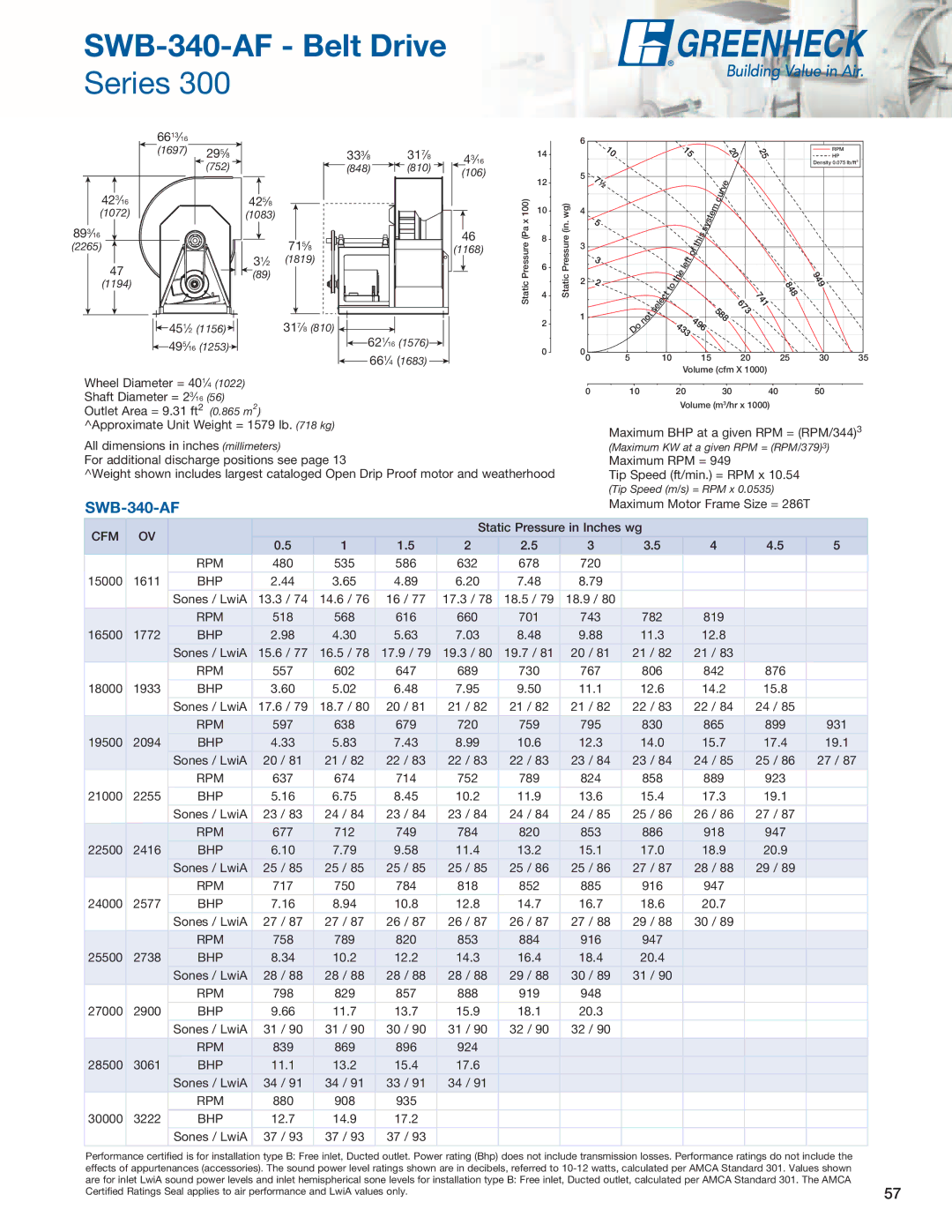 Greenheck Fan SFD, SFB manual SWB-340-AF Belt Drive 