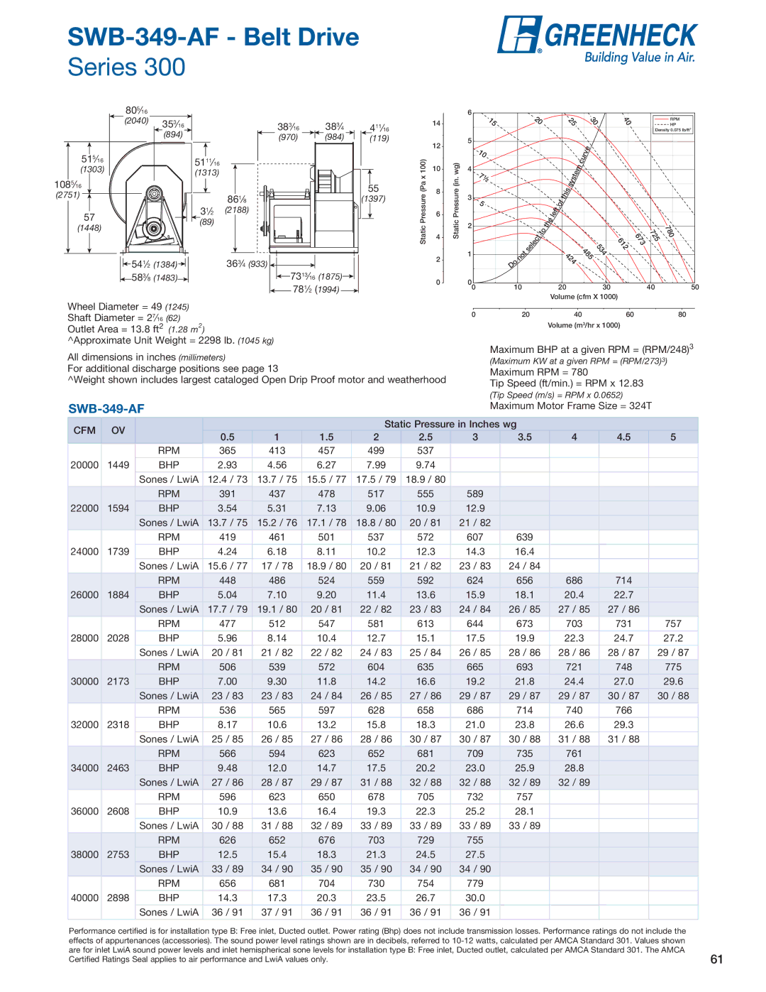 Greenheck Fan SFD, SFB manual SWB-349-AF Belt Drive 