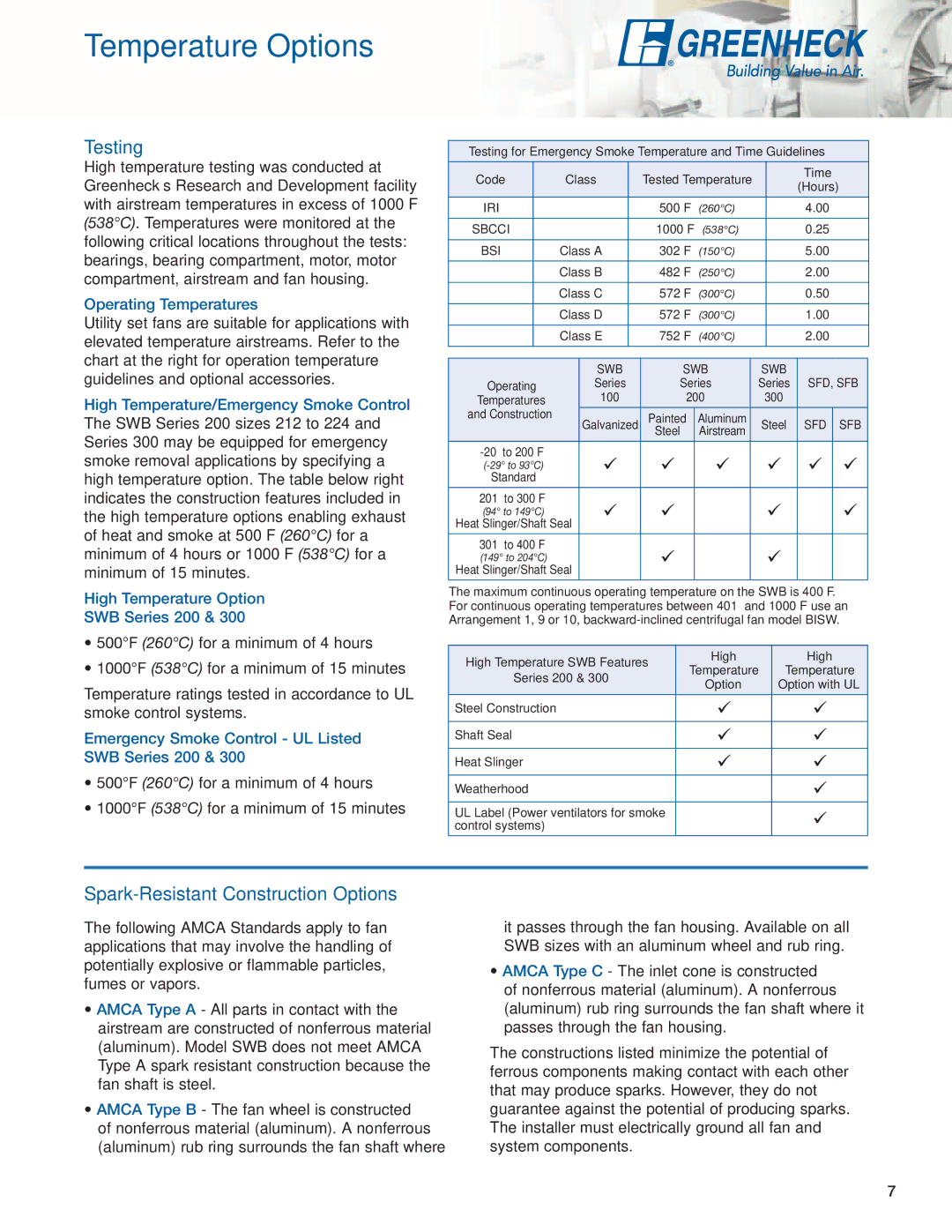 Greenheck Fan SFD, SWB, SFB manual Temperature Options, High 
