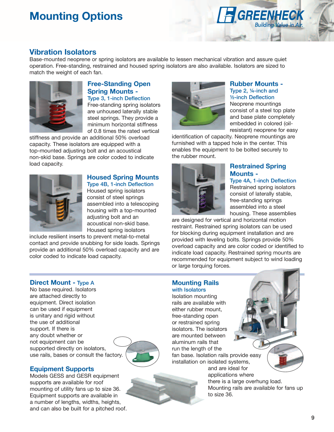 Greenheck Fan SWB, SFD, SFB manual Mounting Options, Vibration Isolators 