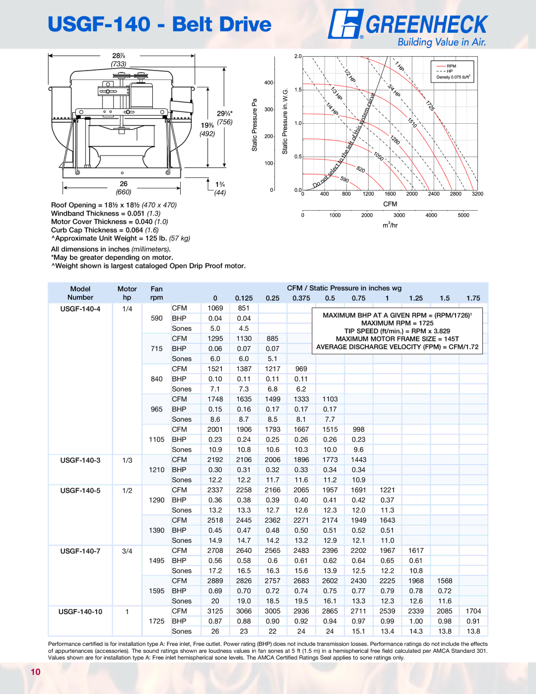 Greenheck Fan manual USGF-140 Belt Drive 