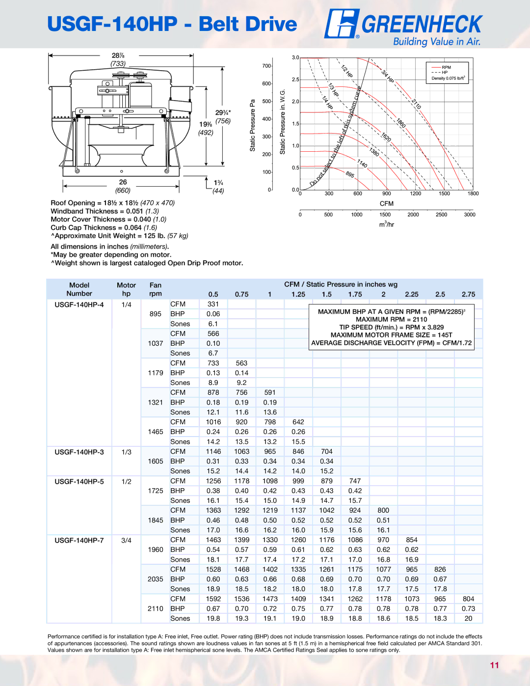 Greenheck Fan manual USGF-140HP Belt Drive 