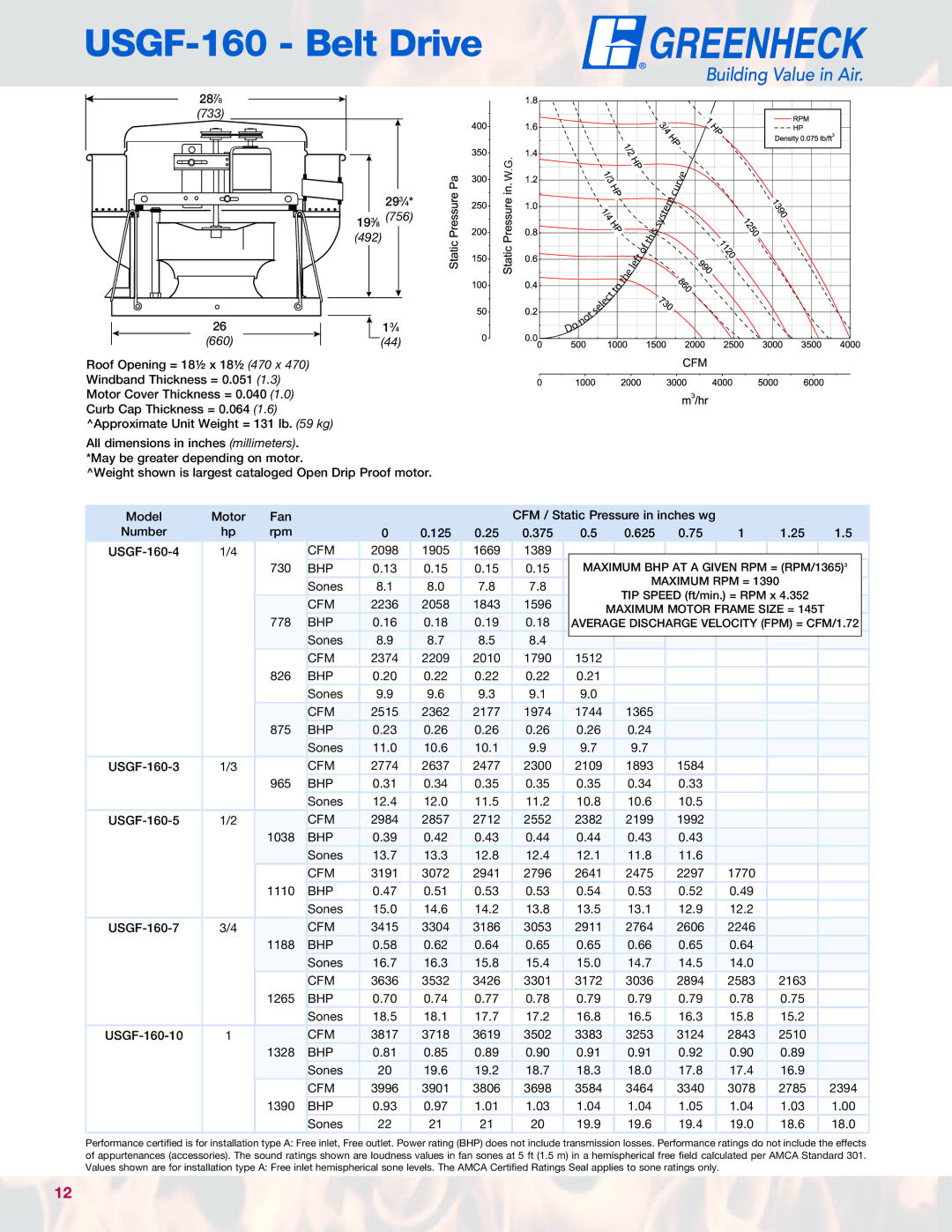 Greenheck Fan manual USGF-160 Belt Drive 