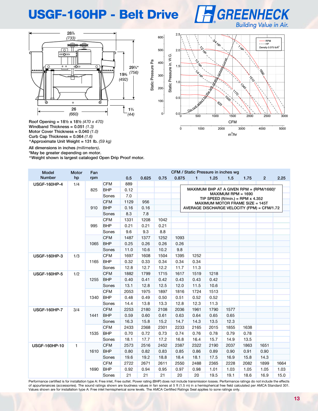 Greenheck Fan manual USGF-160HP Belt Drive 