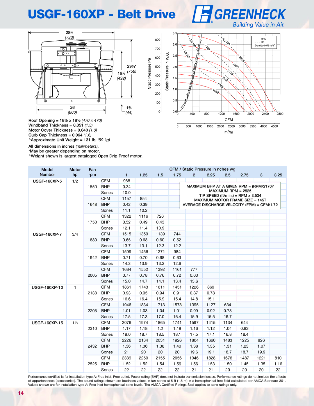 Greenheck Fan manual USGF-160XP Belt Drive 