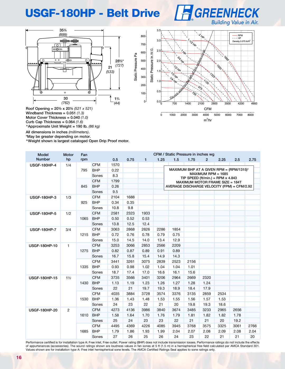 Greenheck Fan manual USGF-180HP Belt Drive 