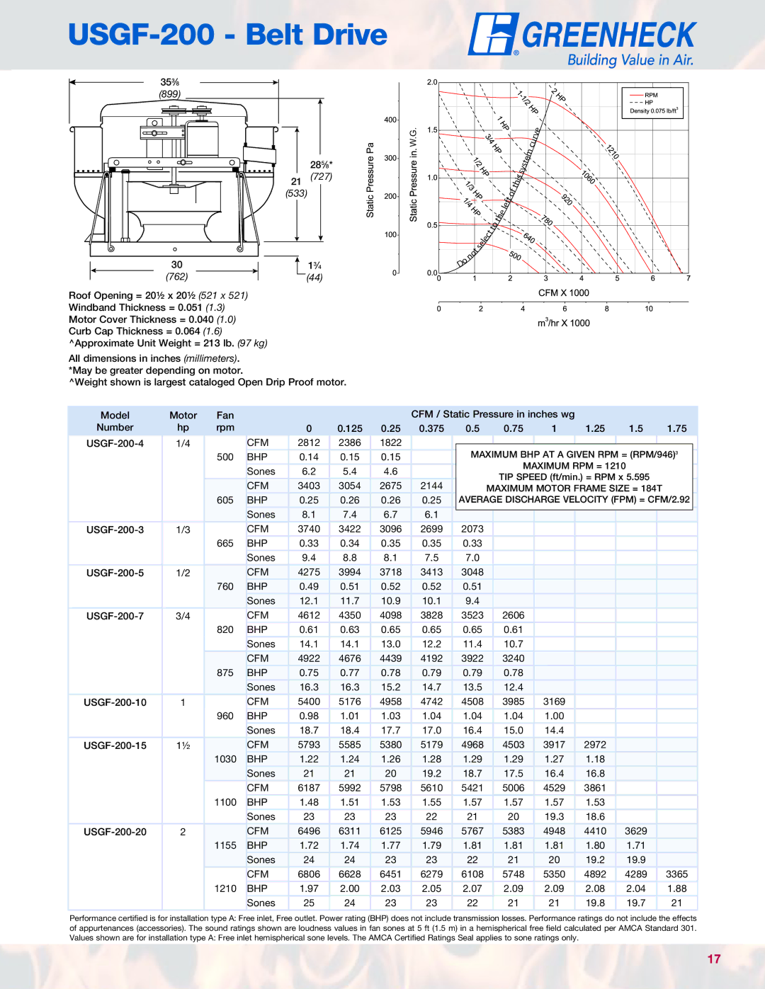 Greenheck Fan manual USGF-200 Belt Drive 