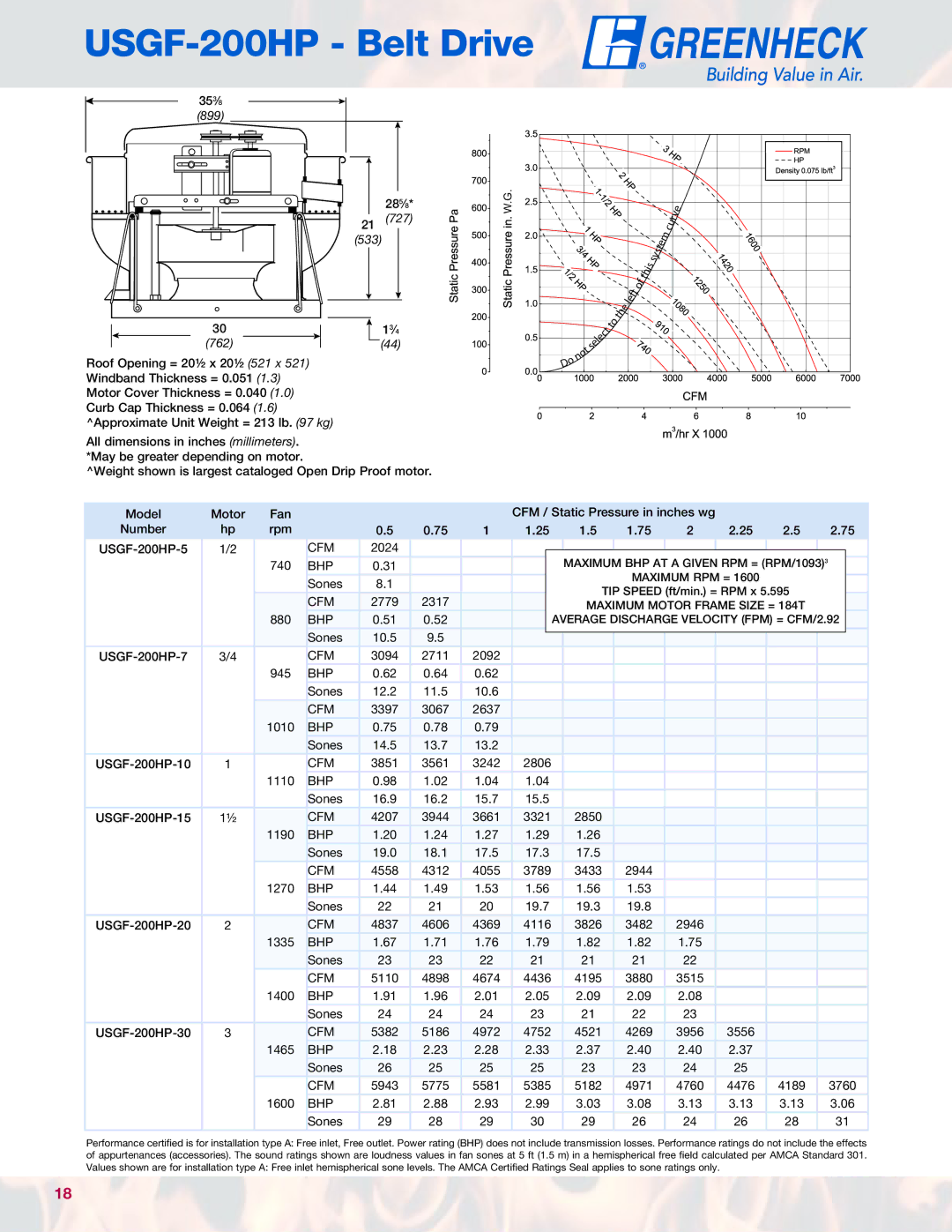 Greenheck Fan manual USGF-200HP Belt Drive 