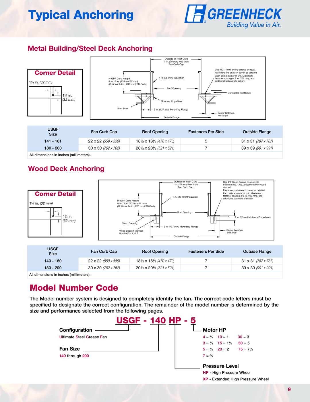 Greenheck Fan Typical Anchoring, Model Number Code, USGF - 140 HP, Metal Building/Steel Deck Anchoring, Corner Detail 