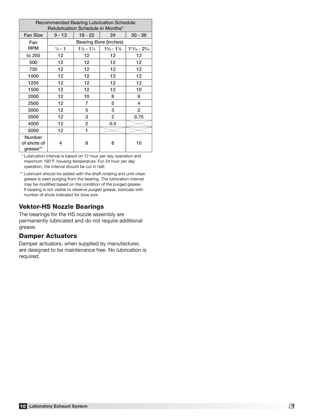 Greenheck Fan manual Vektor-HS Nozzle Bearings, Damper Actuators 