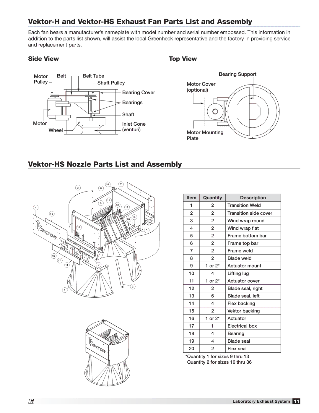 Greenheck Fan Vektor-H and Vektor-HS Exhaust Fan Parts List and Assembly, Vektor-HS Nozzle Parts List and Assembly 