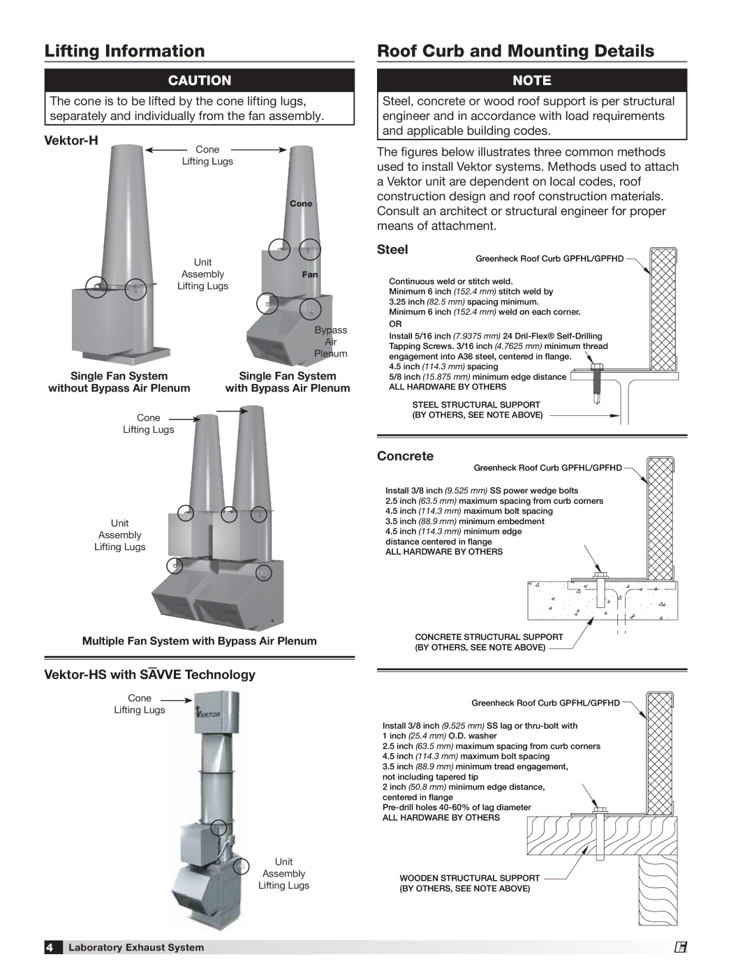 Greenheck Fan Vektor-HS manual Lifting Information, Roof Curb and Mounting Details 