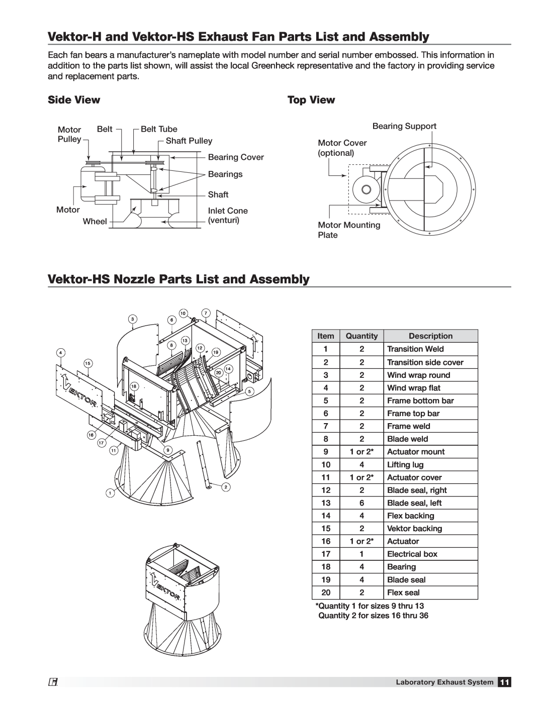 Greenheck Fan Vektor-H and Vektor-HS Exhaust Fan Parts List and Assembly, Vektor-HS Nozzle Parts List and Assembly 