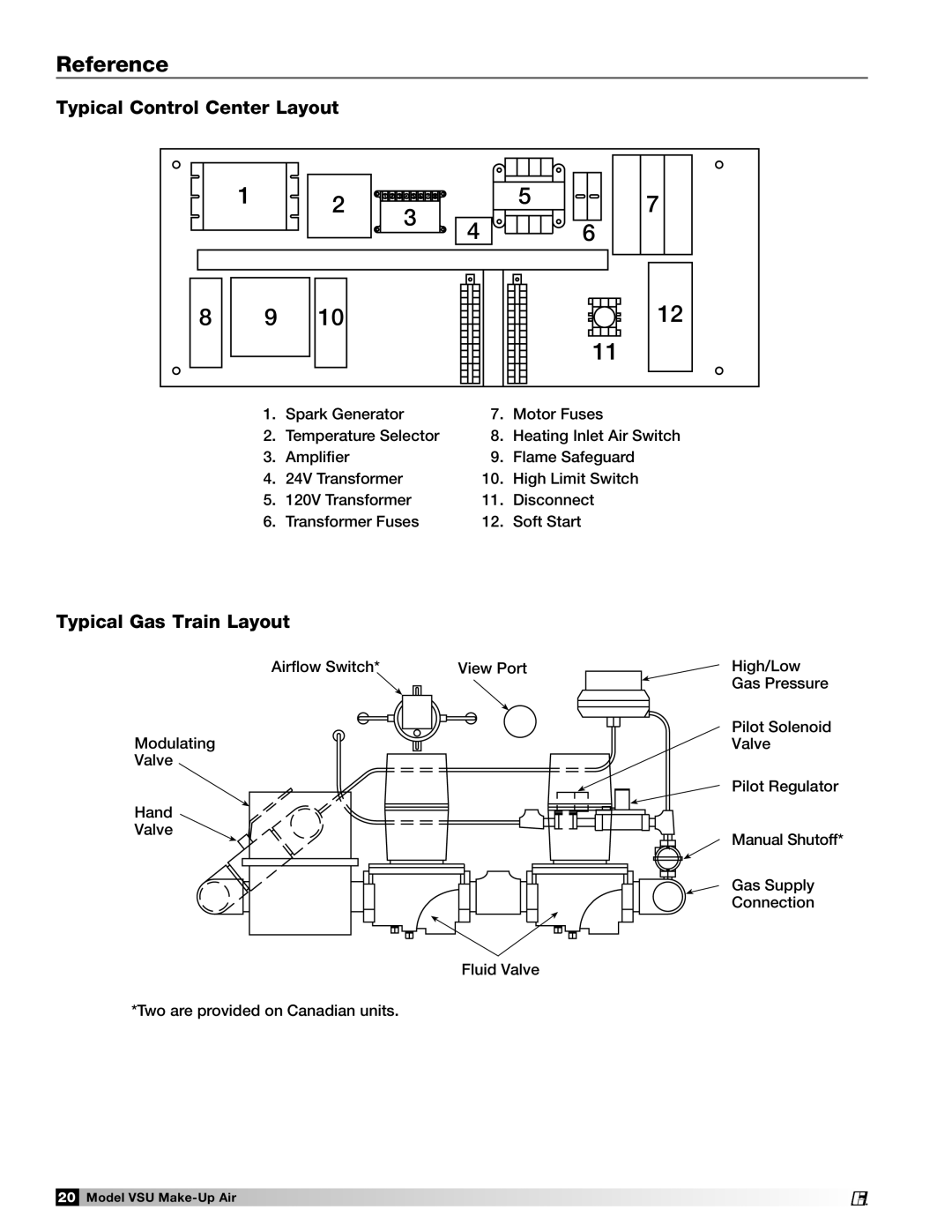 Greenheck Fan VSU manual Reference, Typical Control Center Layout, Typical Gas Train Layout 