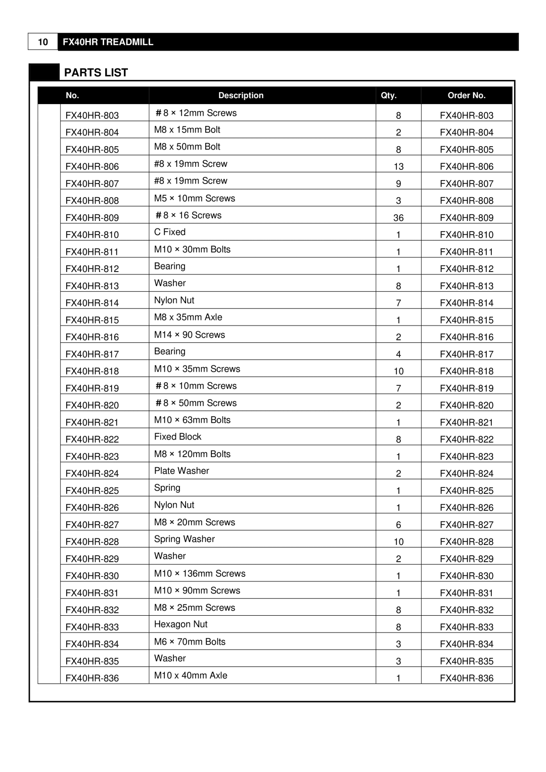 Greenmaster manual 10 FX40HR Treadmill 