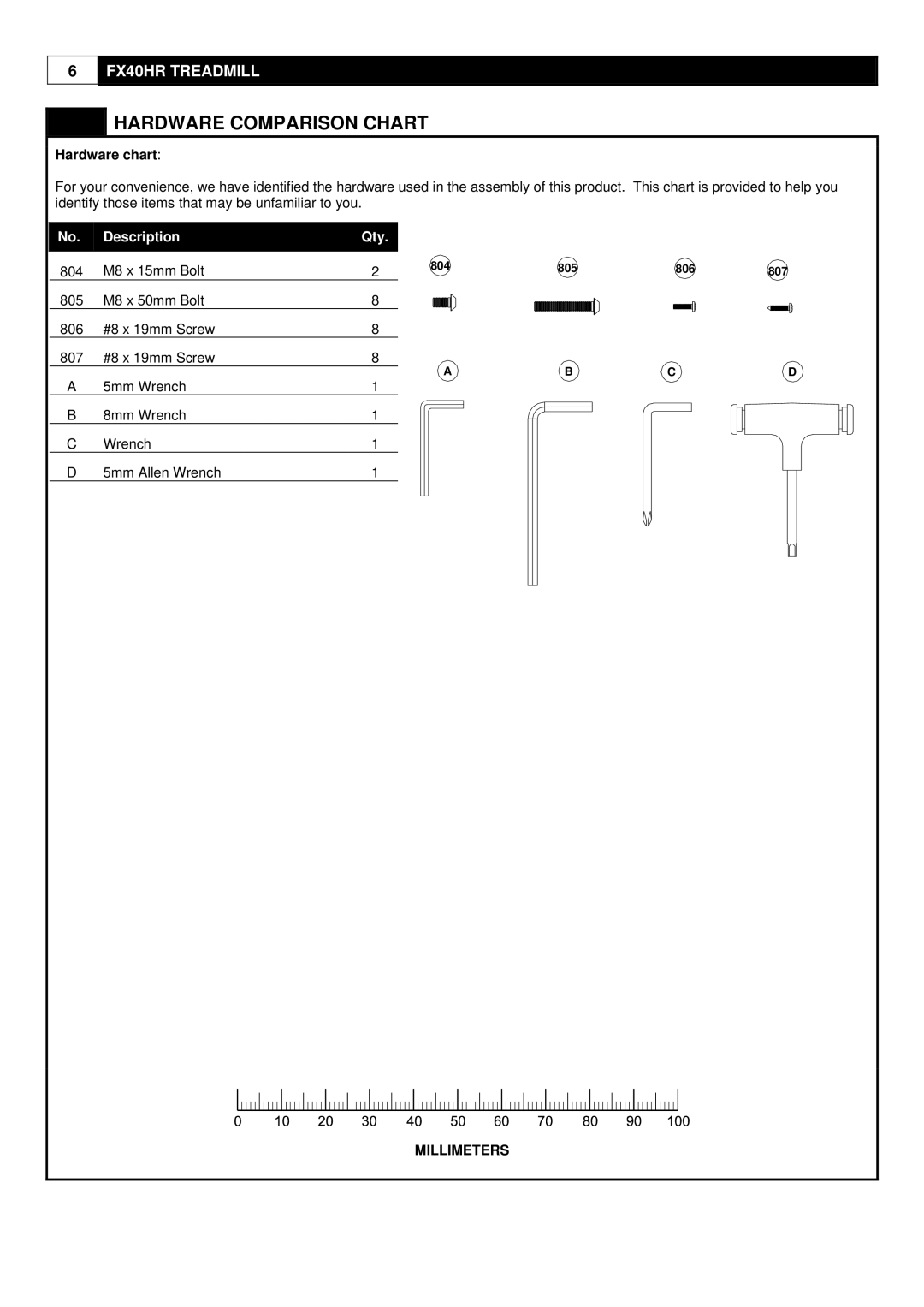 Greenmaster FX40HR manual Hardware Comparison Chart, Hardware chart, Millimeters 