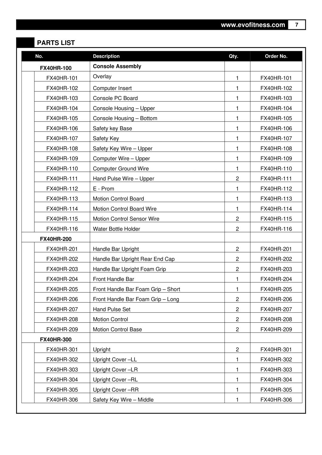 Greenmaster manual Parts List, FX40HR-100 Console Assembly 