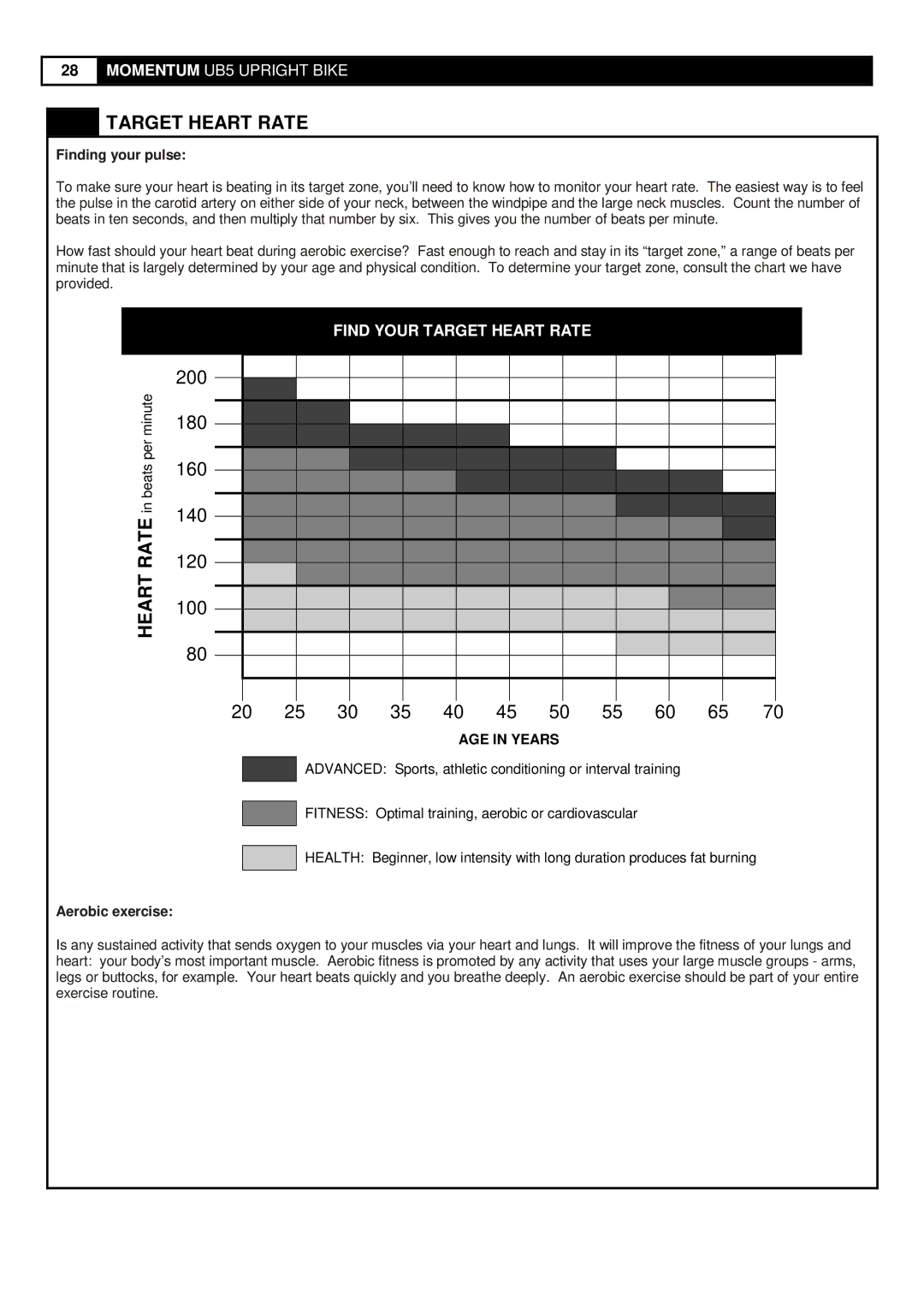 Greenmaster UB5 manual Target Heart Rate, Finding your pulse, AGE in Years, Aerobic exercise 