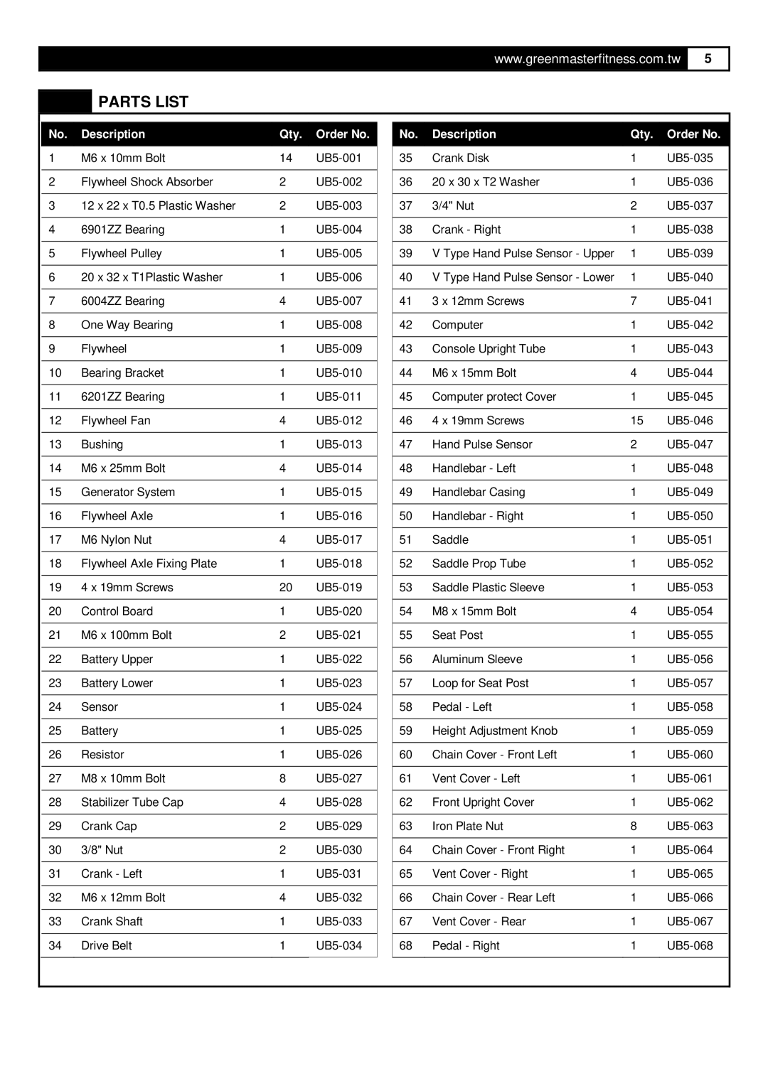 Greenmaster UB5 manual Parts List, Description Qty Order No 