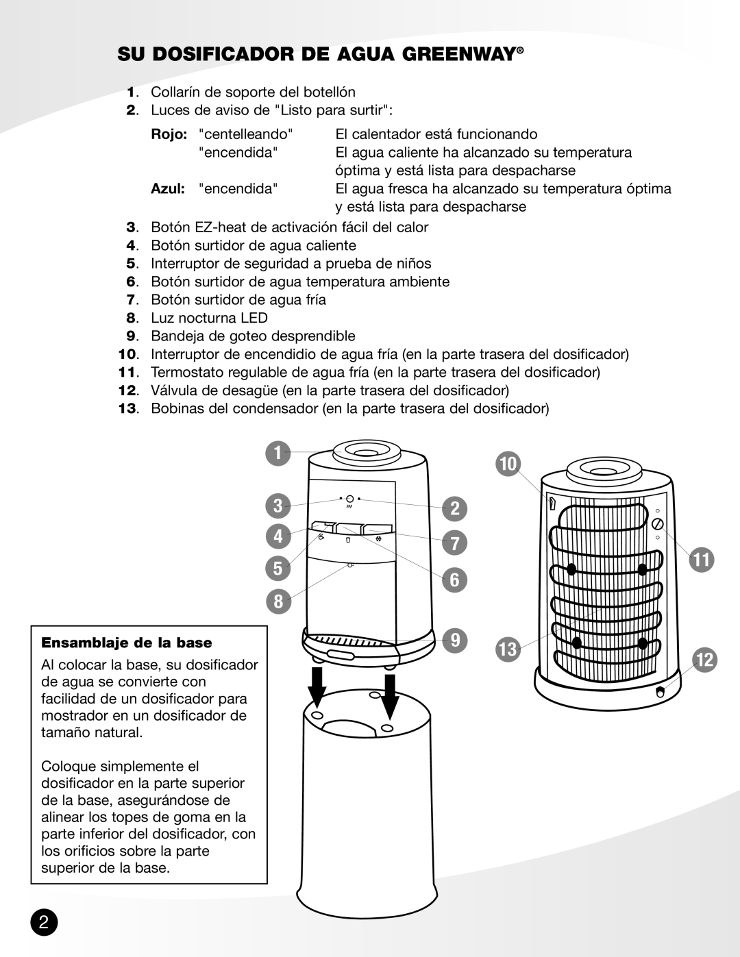Greenway Home Products GWD-4650W manual SU Dosificador DE Agua Greenway, Rojo, Azul, Ensamblaje de la base 