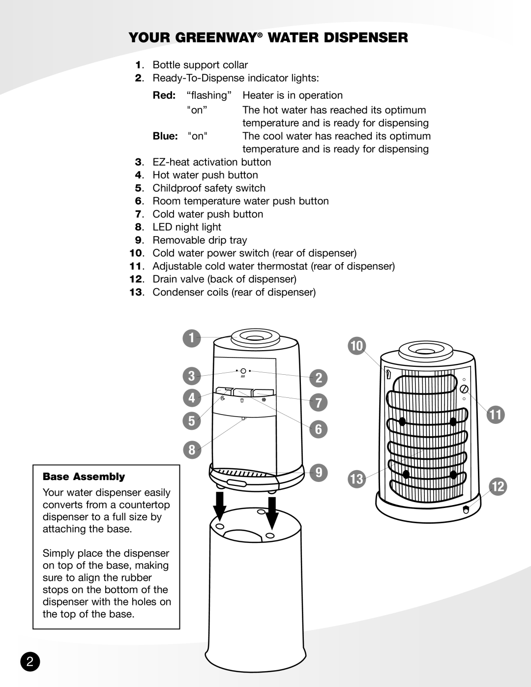 Greenway Home Products GWD-4650W manual Your Greenway Water Dispenser, Blue on, Base Assembly 