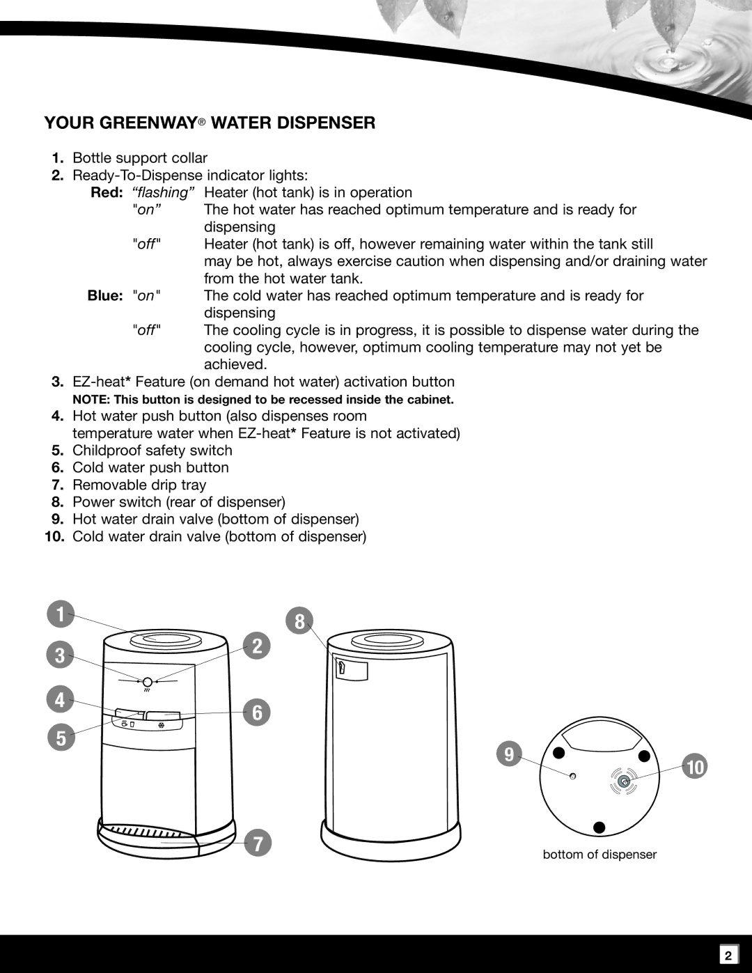 Greenway Home Products GWD2630W-1 manual Your Greenway Water Dispenser 