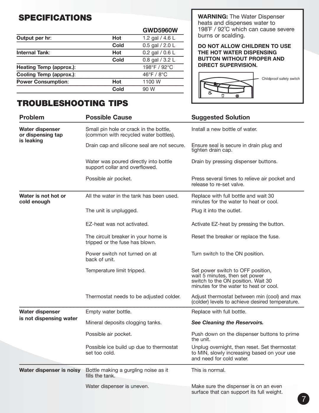 Greenway Home Products GWD5960W Specifications, Troubleshooting Tips, Problem Possible Cause Suggested Solution 